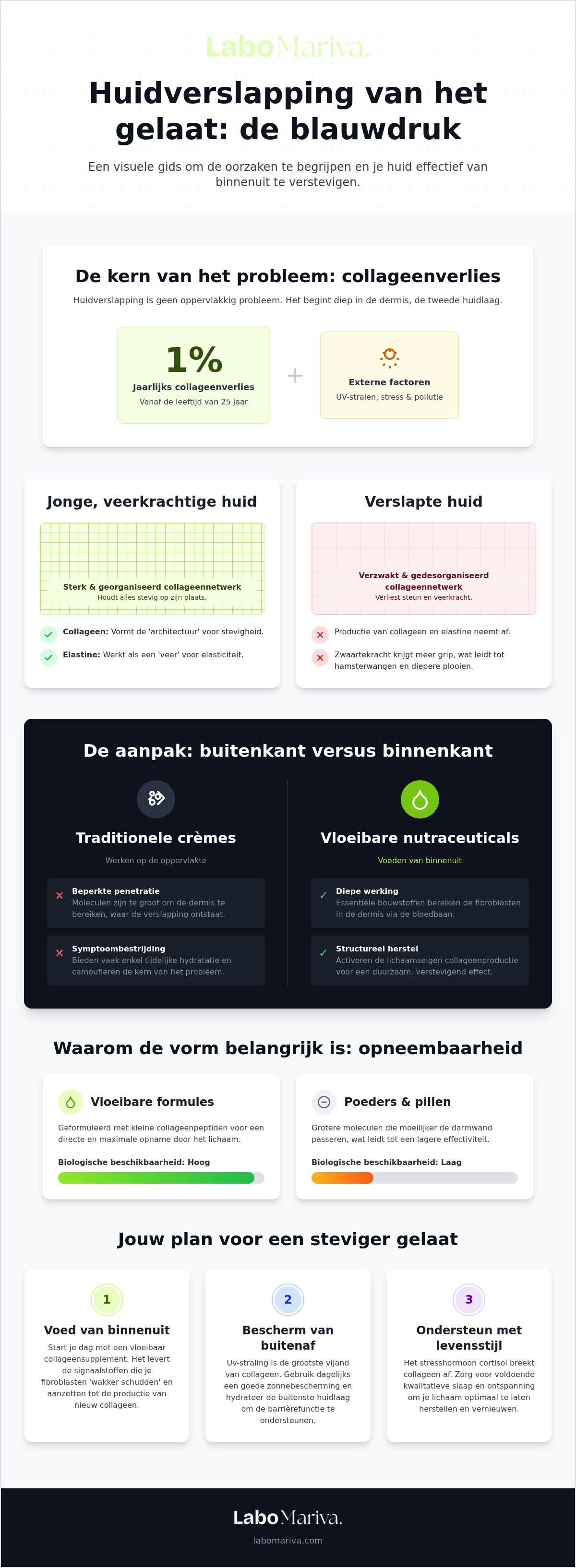Huidverslapping gelaat