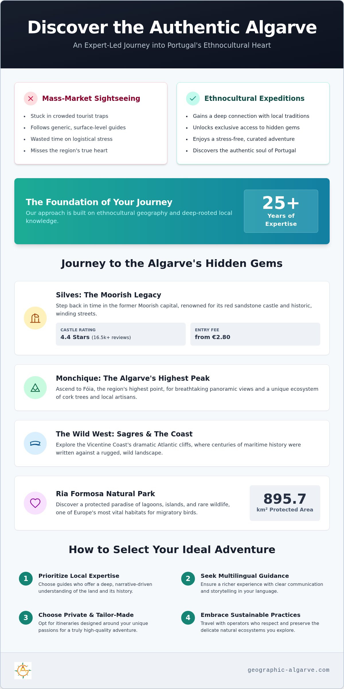 Algarve excursions