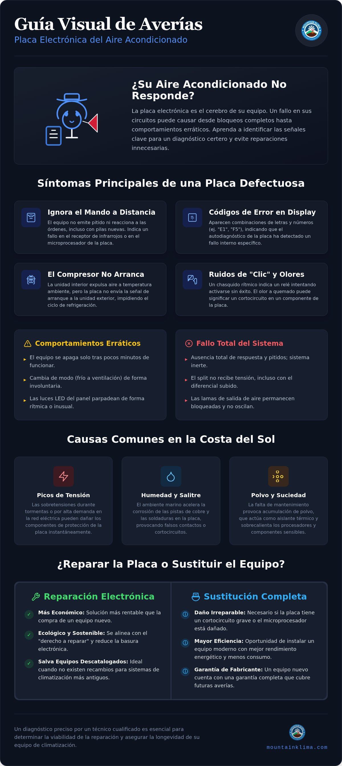 Síntomas de avería en la placa electrónica del aire acondicionado