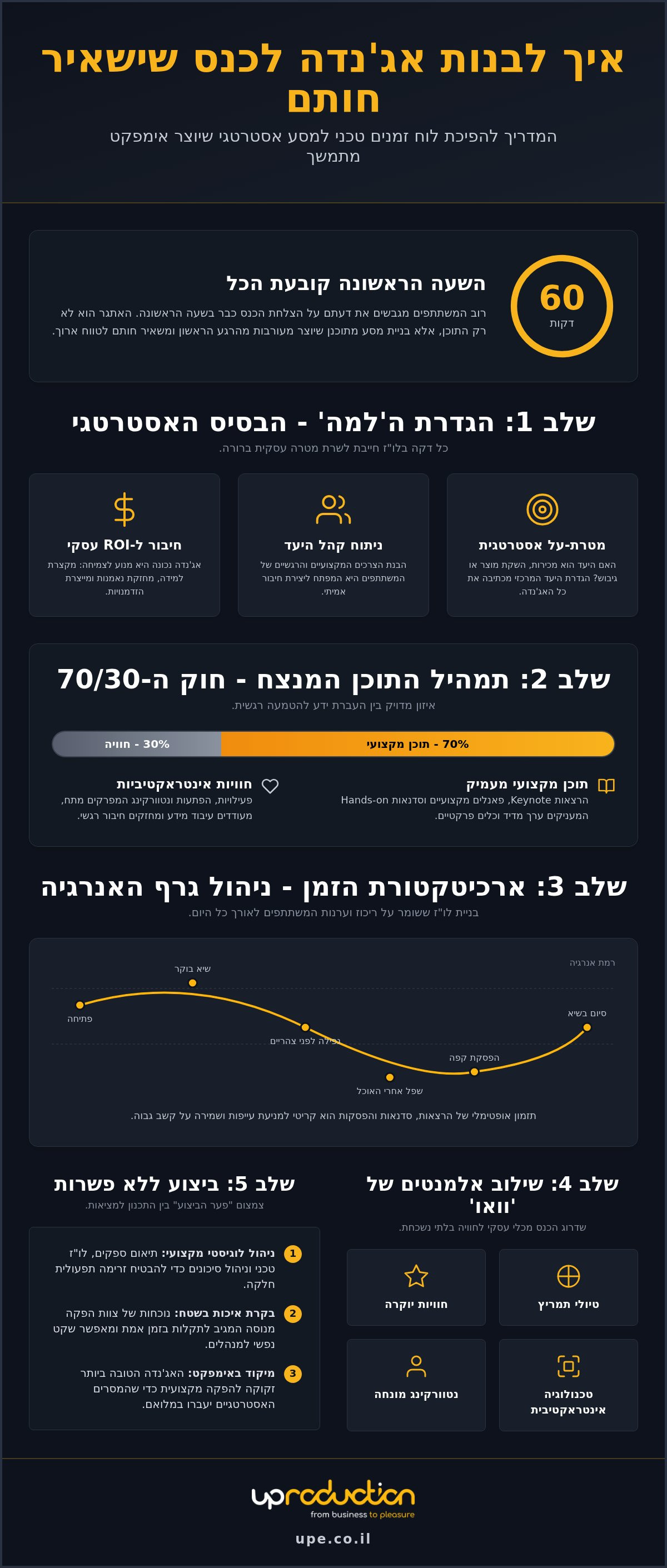 איך לבנות אג'נדה לכנס שישאיר חותם