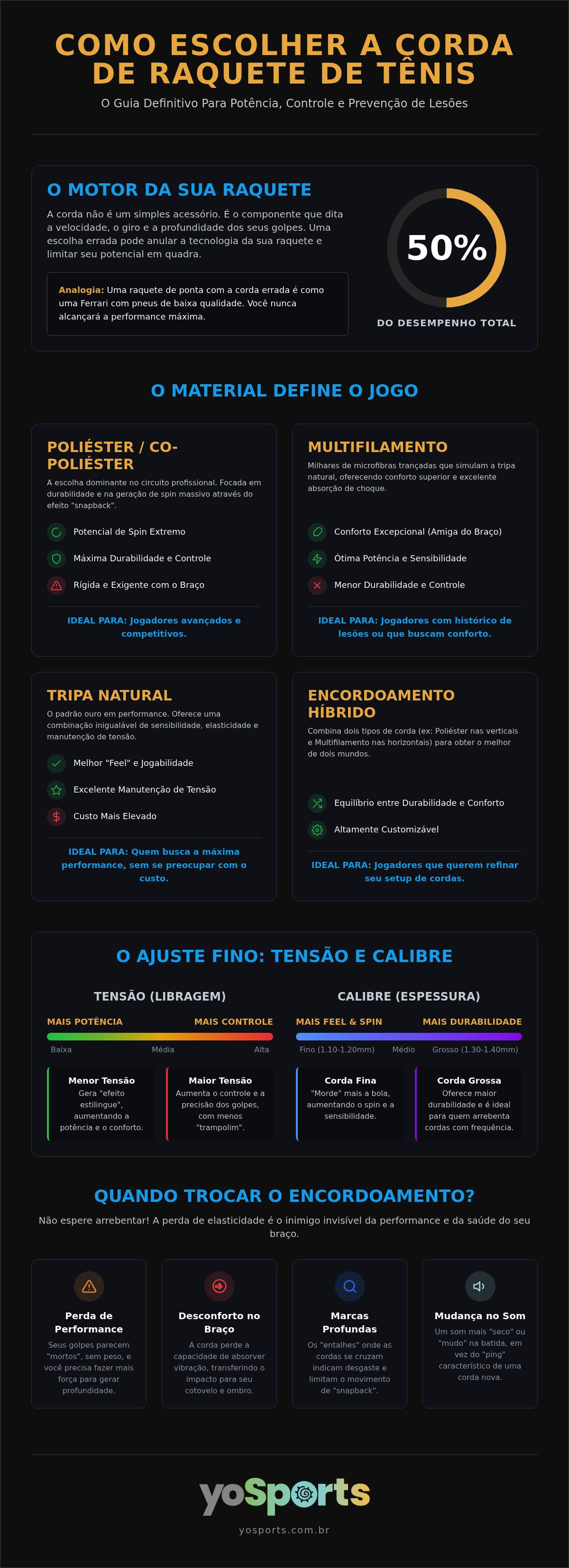 Como escolher corda de raquete de tênis