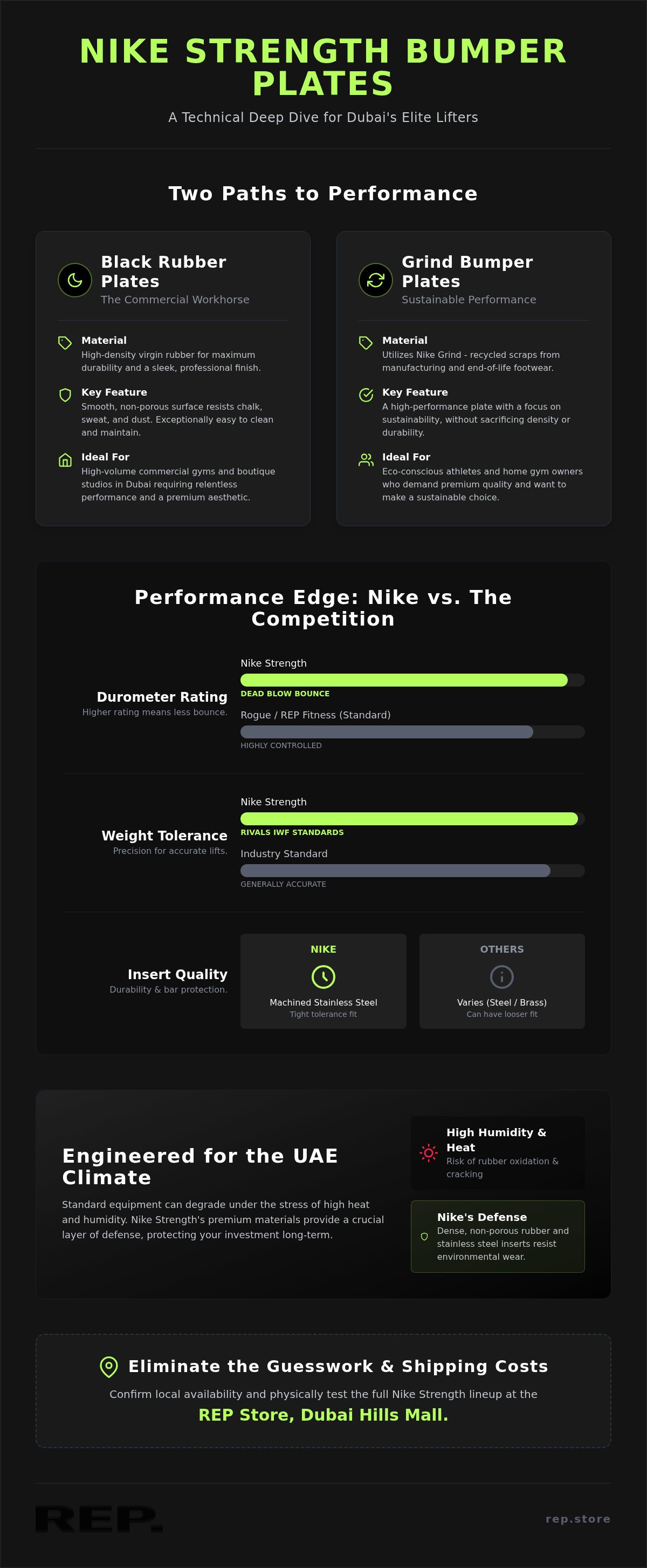 Nike Strength bumper plates review