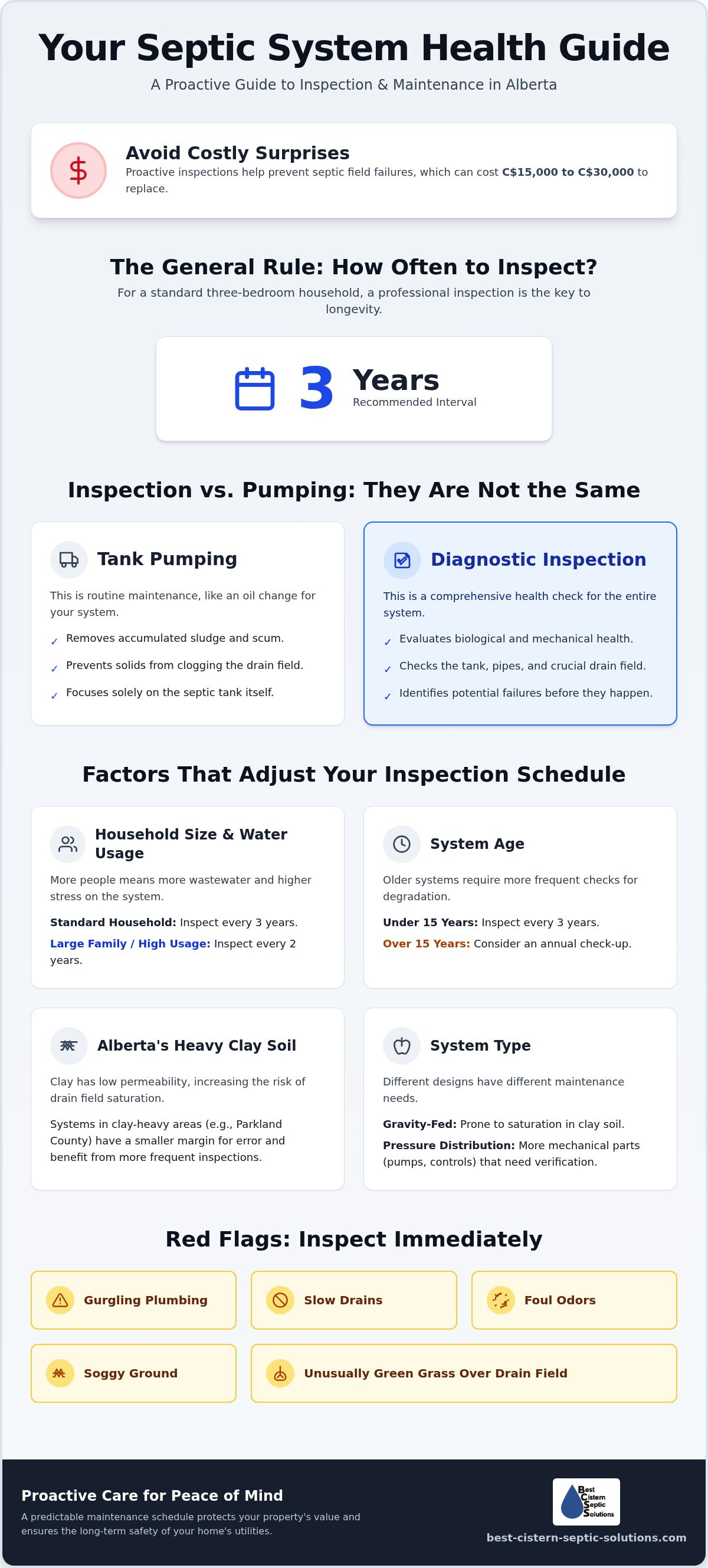 How often should you inspect your septic system