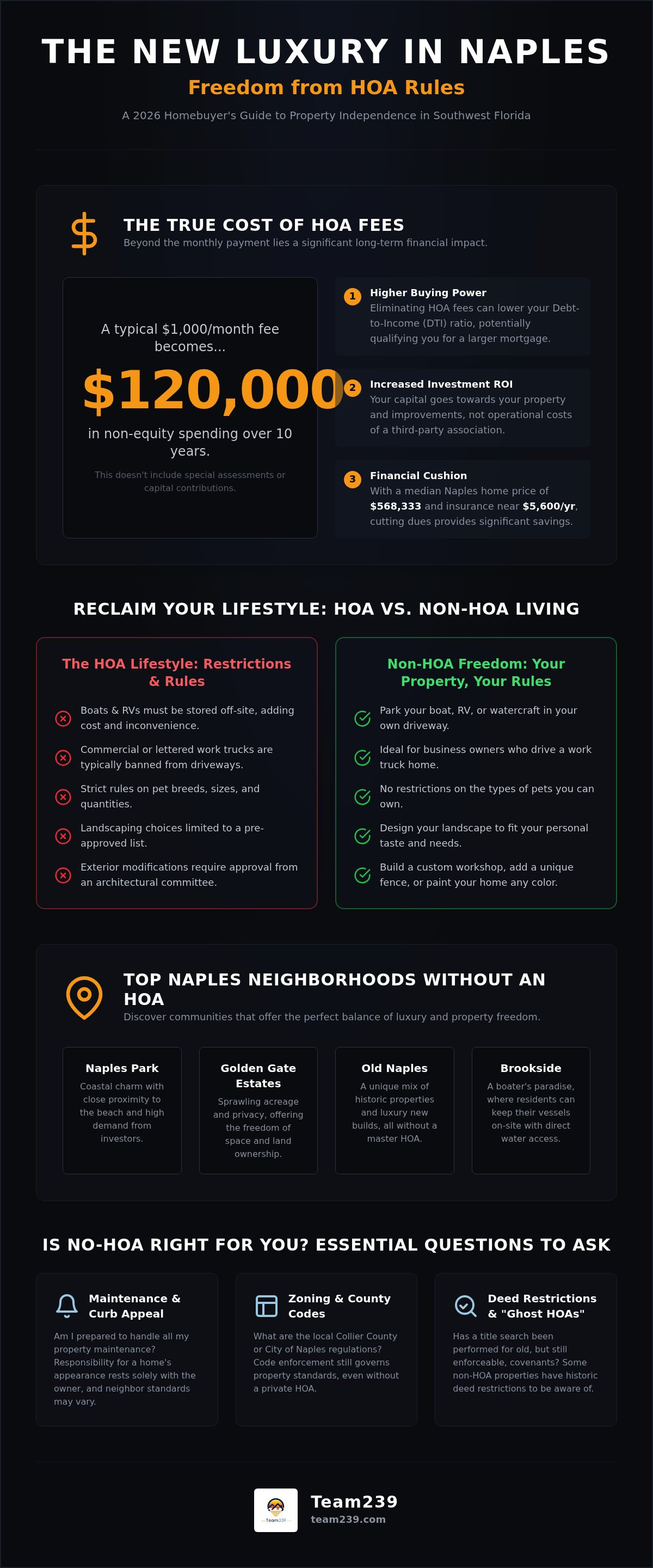 Naples neighborhoods without an HOA
