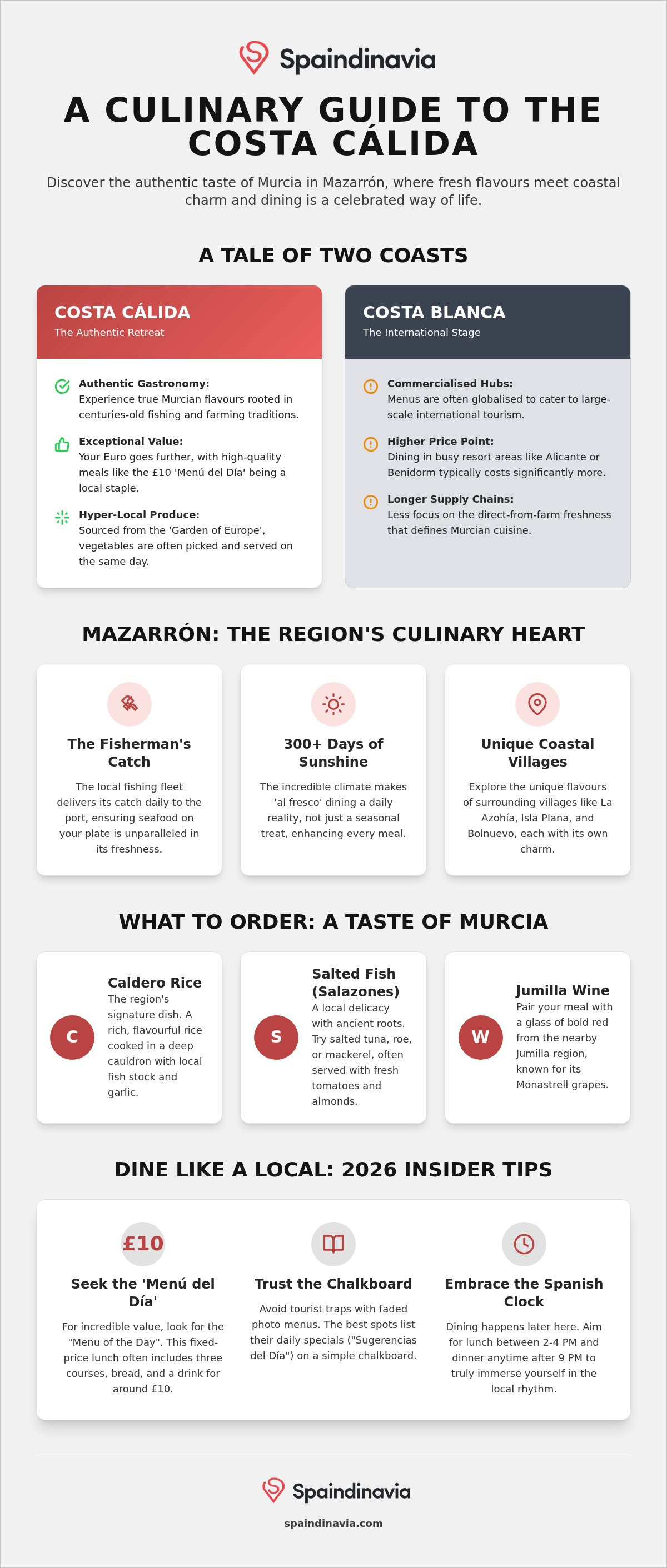 Restaurants in puerto de mazarron
