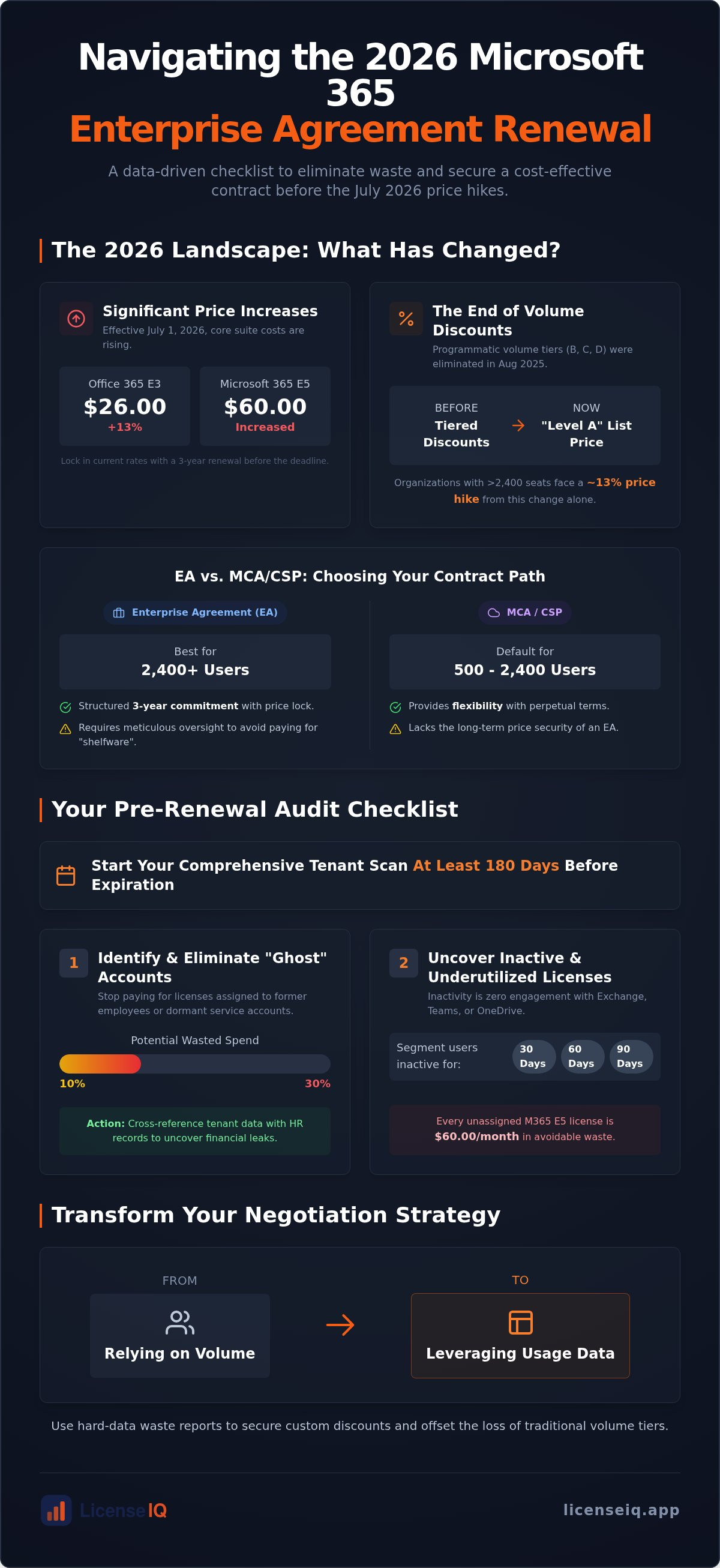 Microsoft 365 enterprise agreement renewal checklist