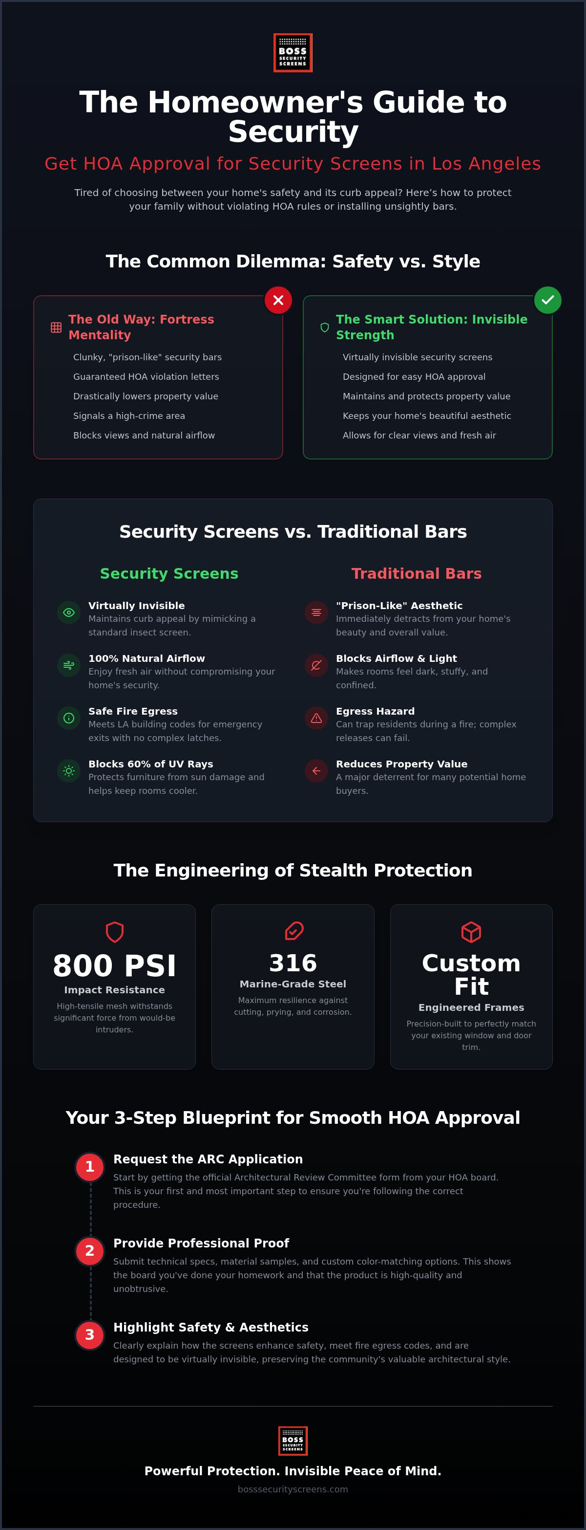 HOA approved security window screens Los Angeles