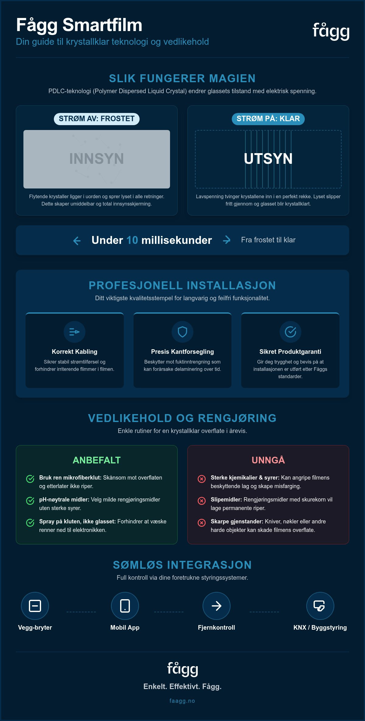 Fågg smartfilm support