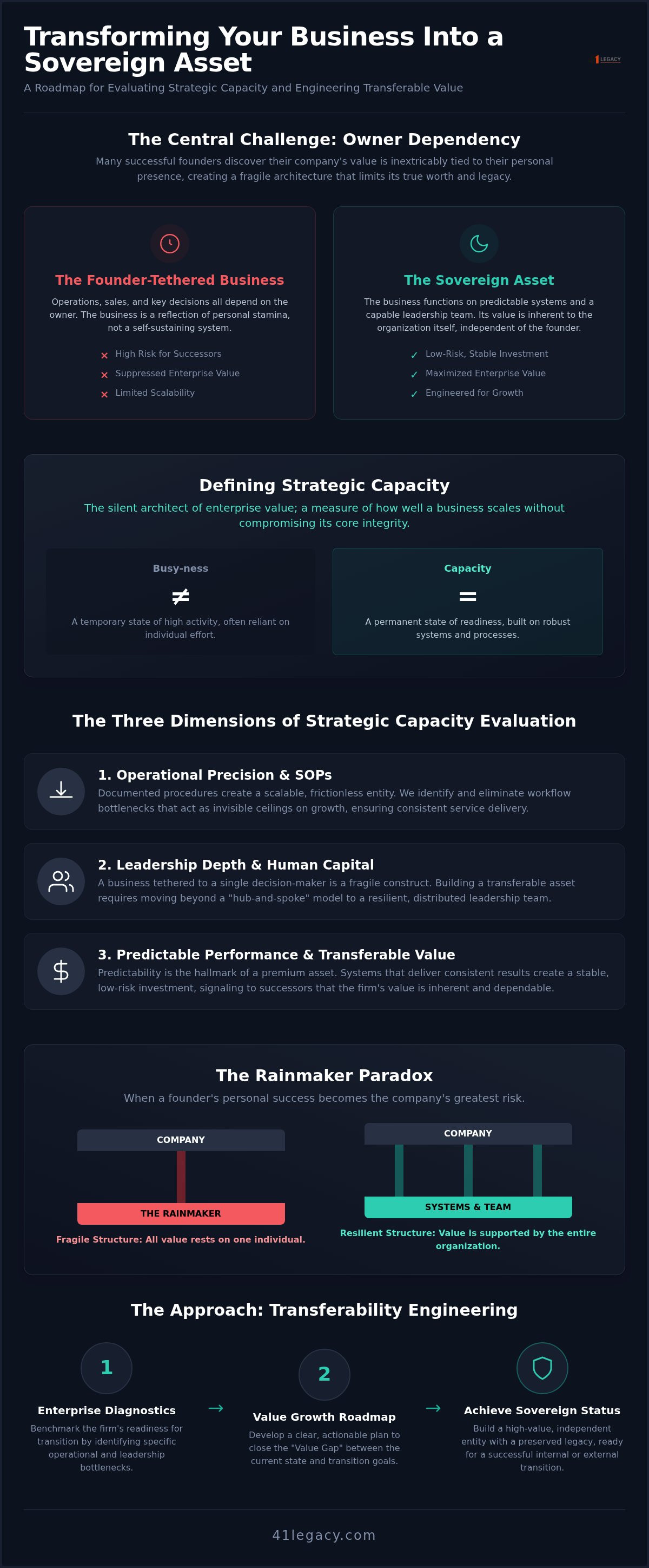 Strategic capacity evaluation for business growth