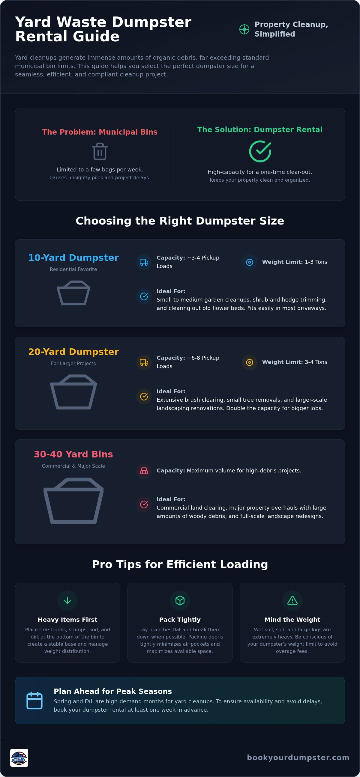 Yard waste dumpster rental
