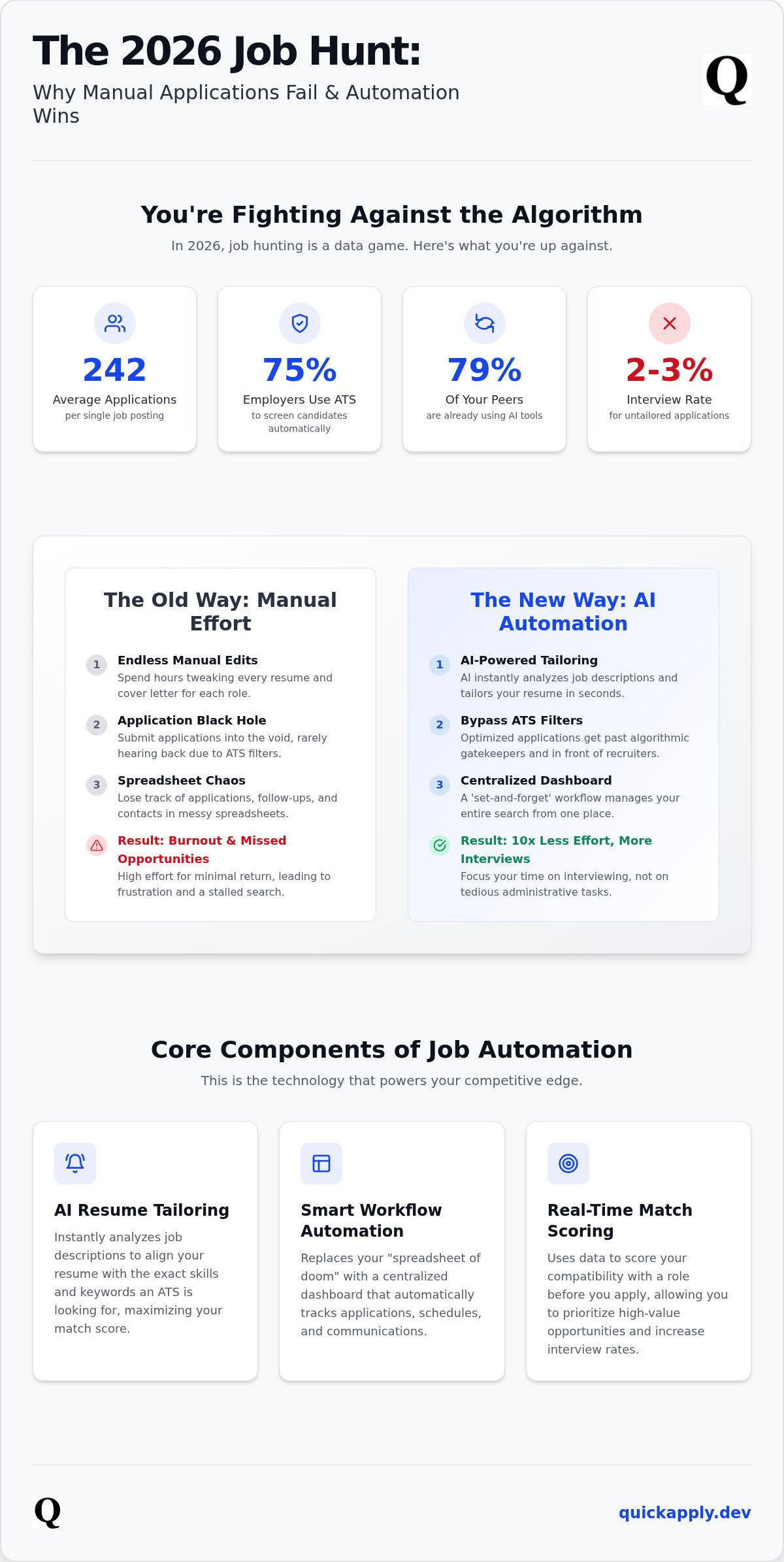 Job application automation tools