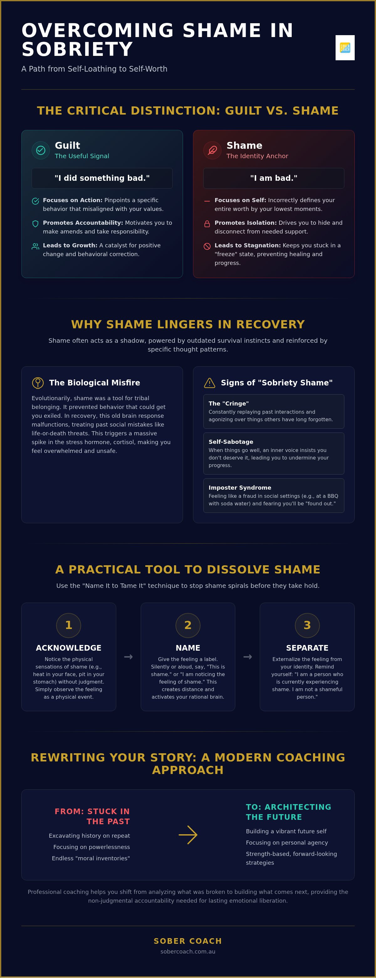 Overcoming shame in sobriety