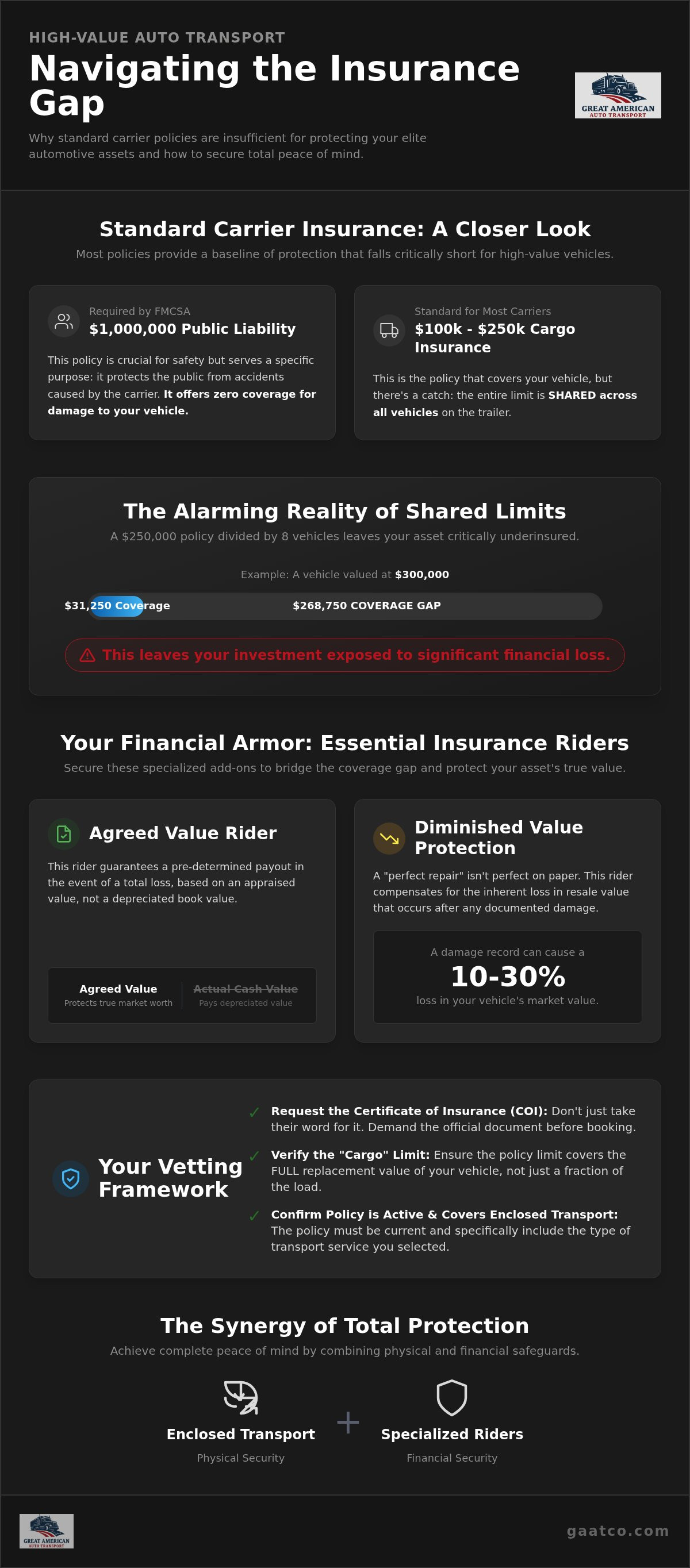 Insurance riders for high-value and exotic car transport