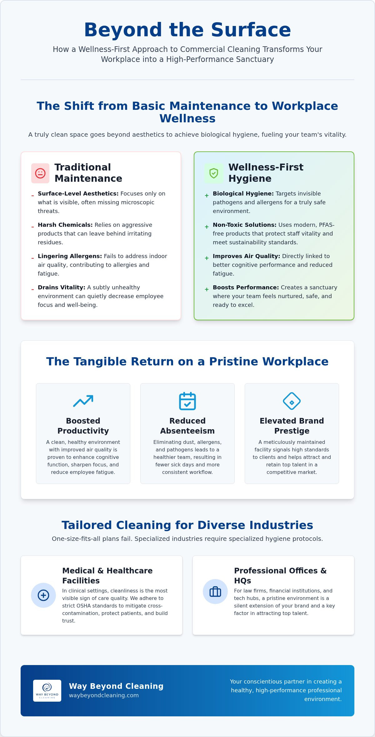 Commercial cleaning services westchester county ny