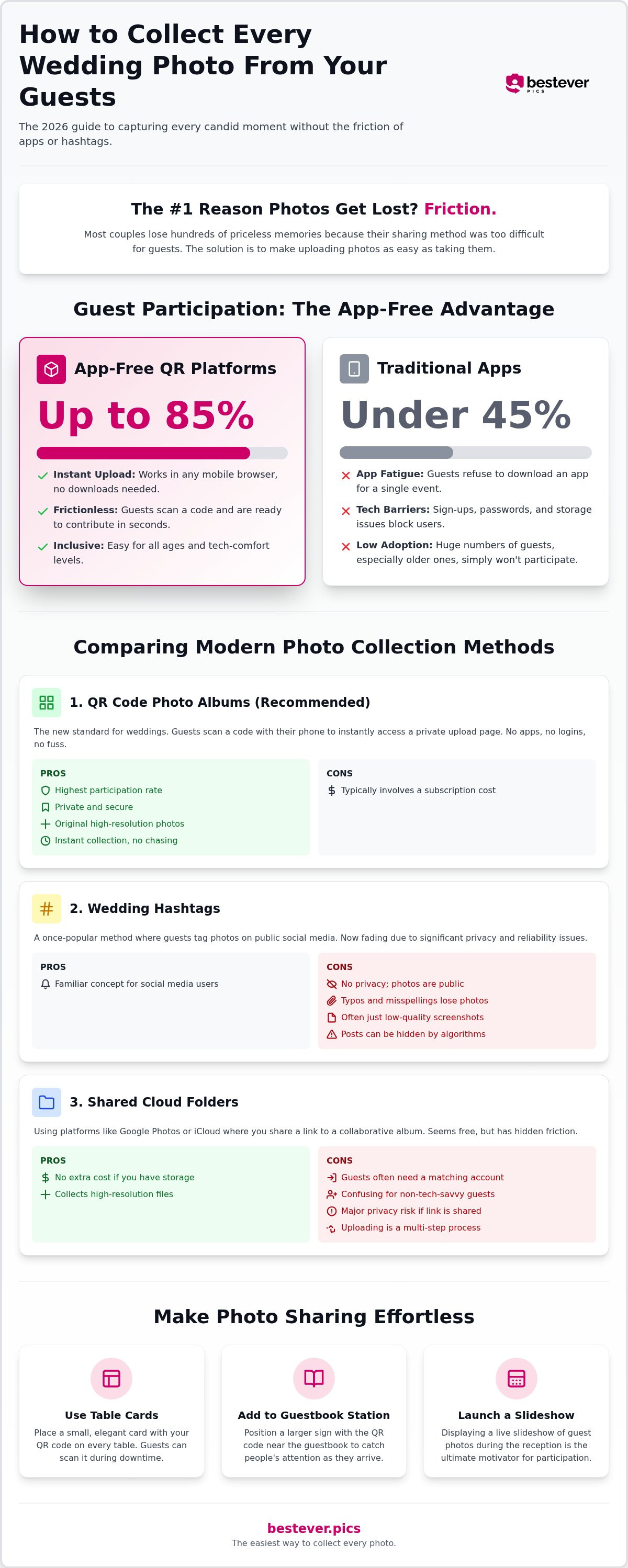 How to collect wedding photos from guests