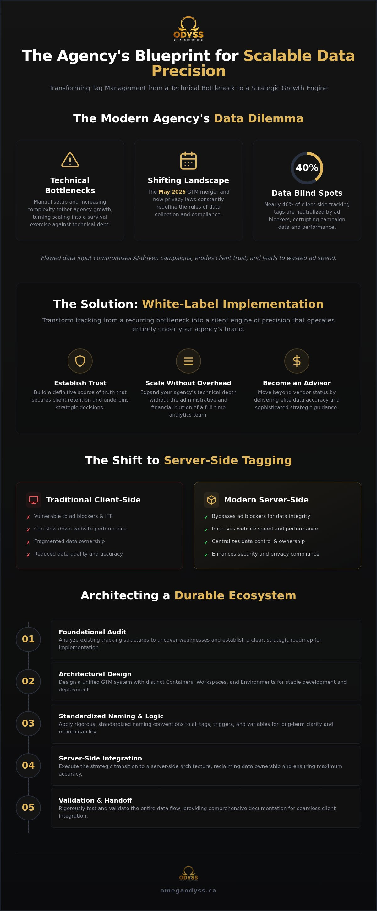 White label tag manager implementation