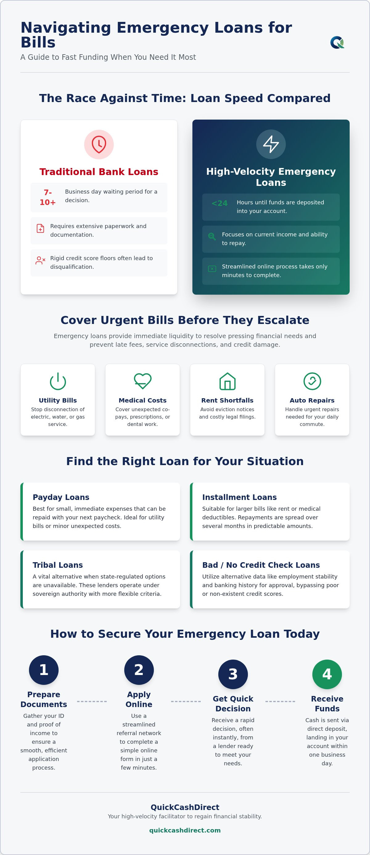 Emergency loan for bills