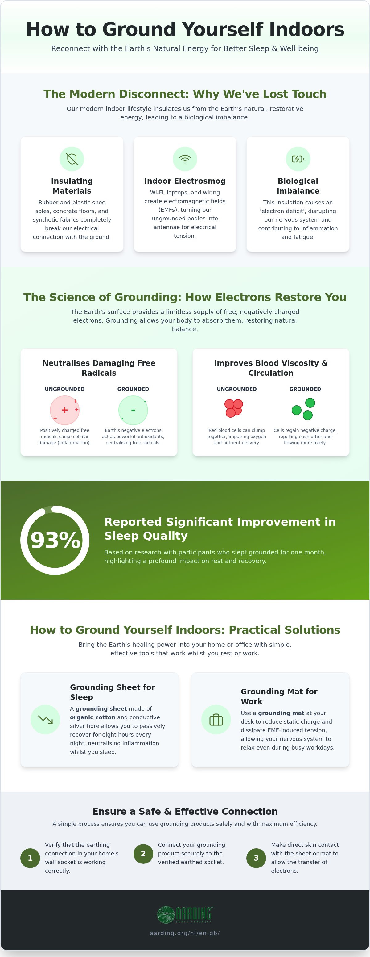 How to ground yourself indoors