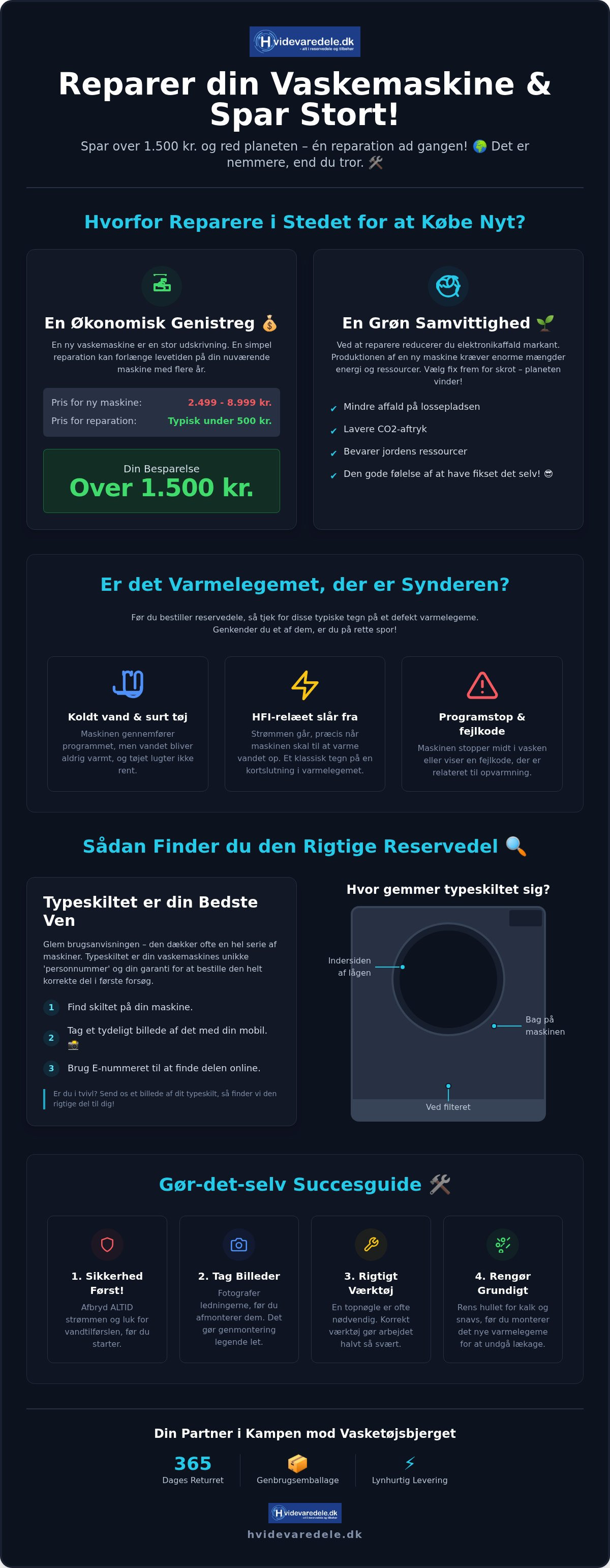 Varmelegeme vaskemaskine
