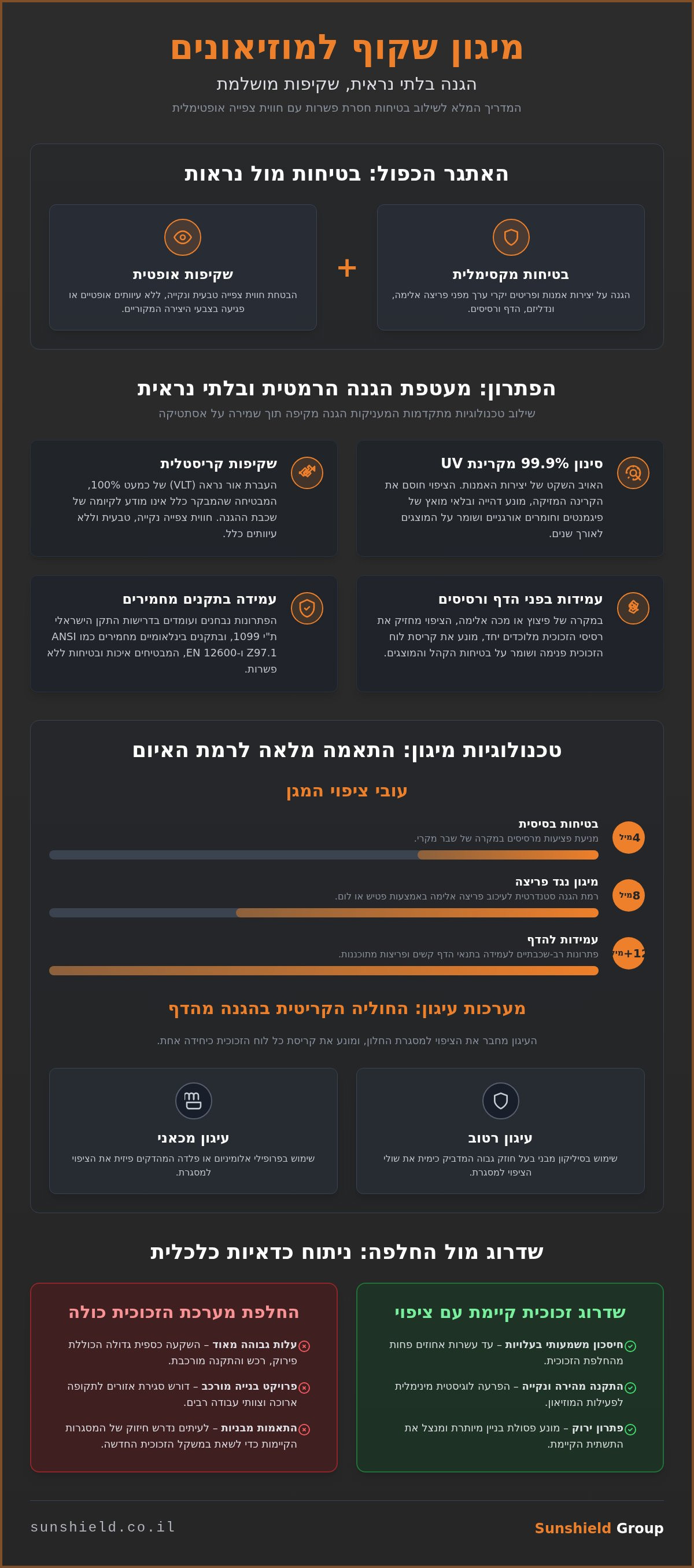 פתרונות מיגון שקופים לחלונות ראווה במוזיאון
