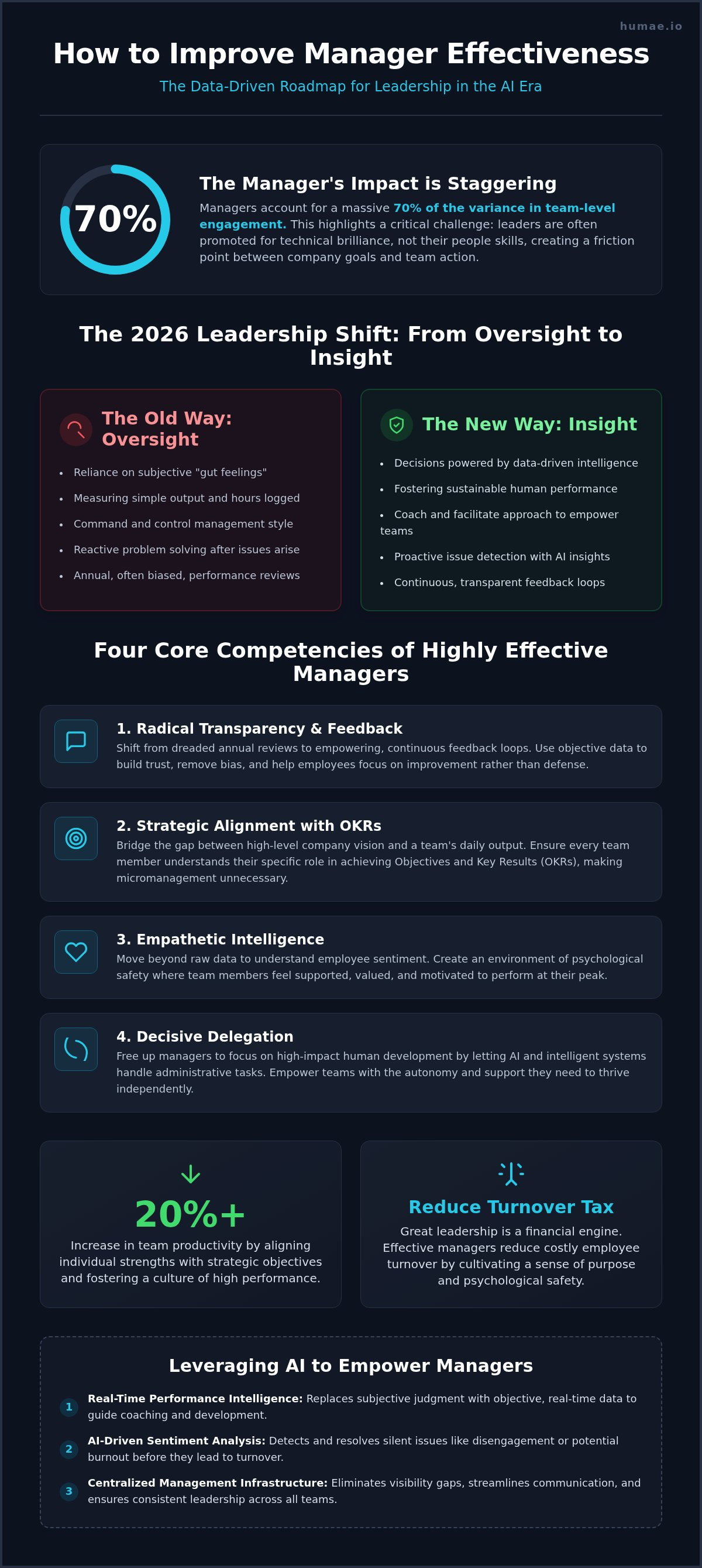 How to improve manager effectiveness