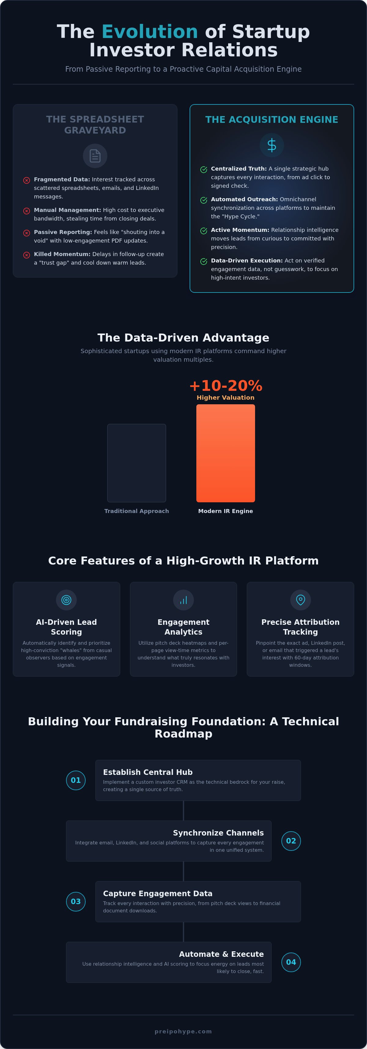 Investor relations software for startups