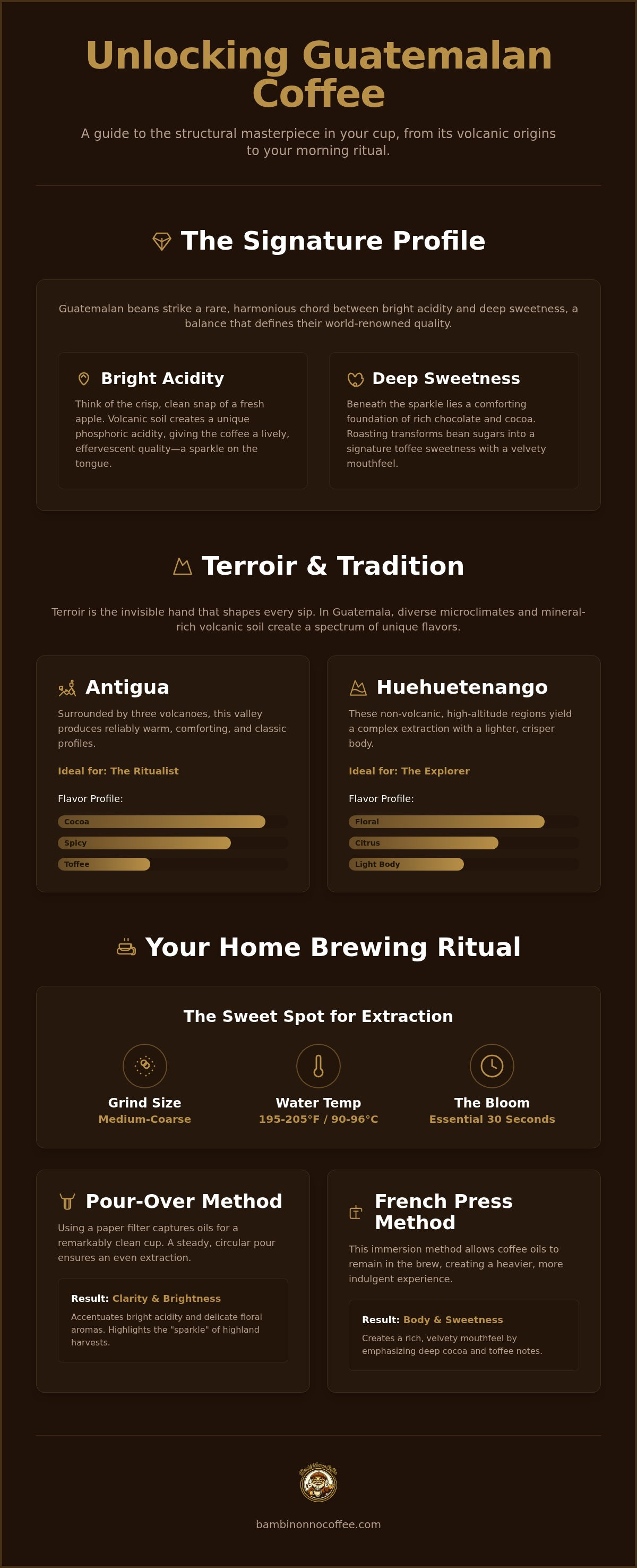 Guatemalan coffee beans