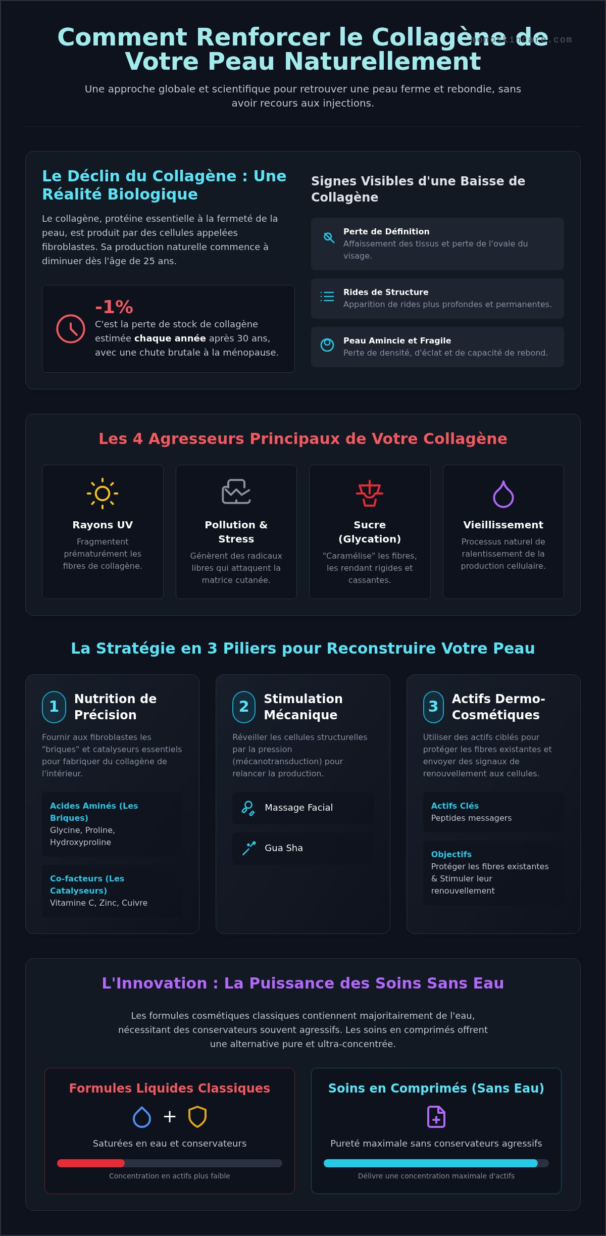 Comment renforcer le collagène de sa peau naturellement