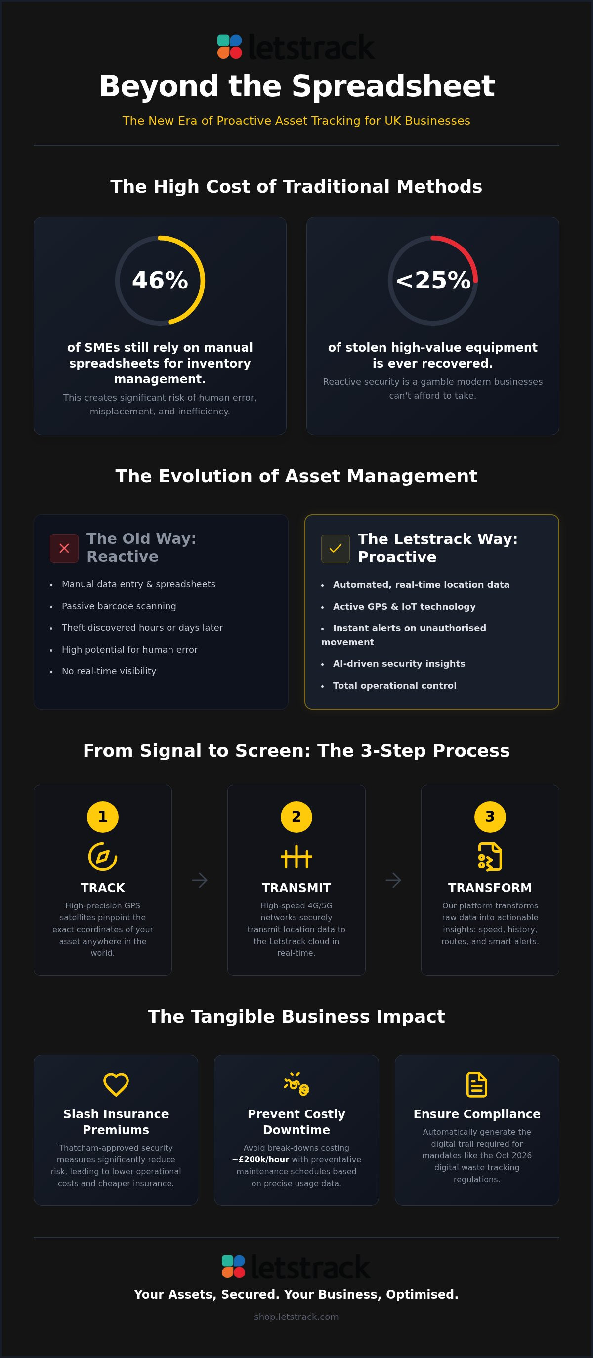 Asset tracking