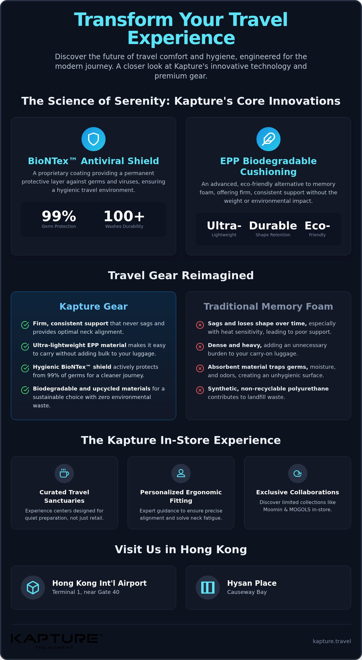 Kapture Travel Hong Kong store