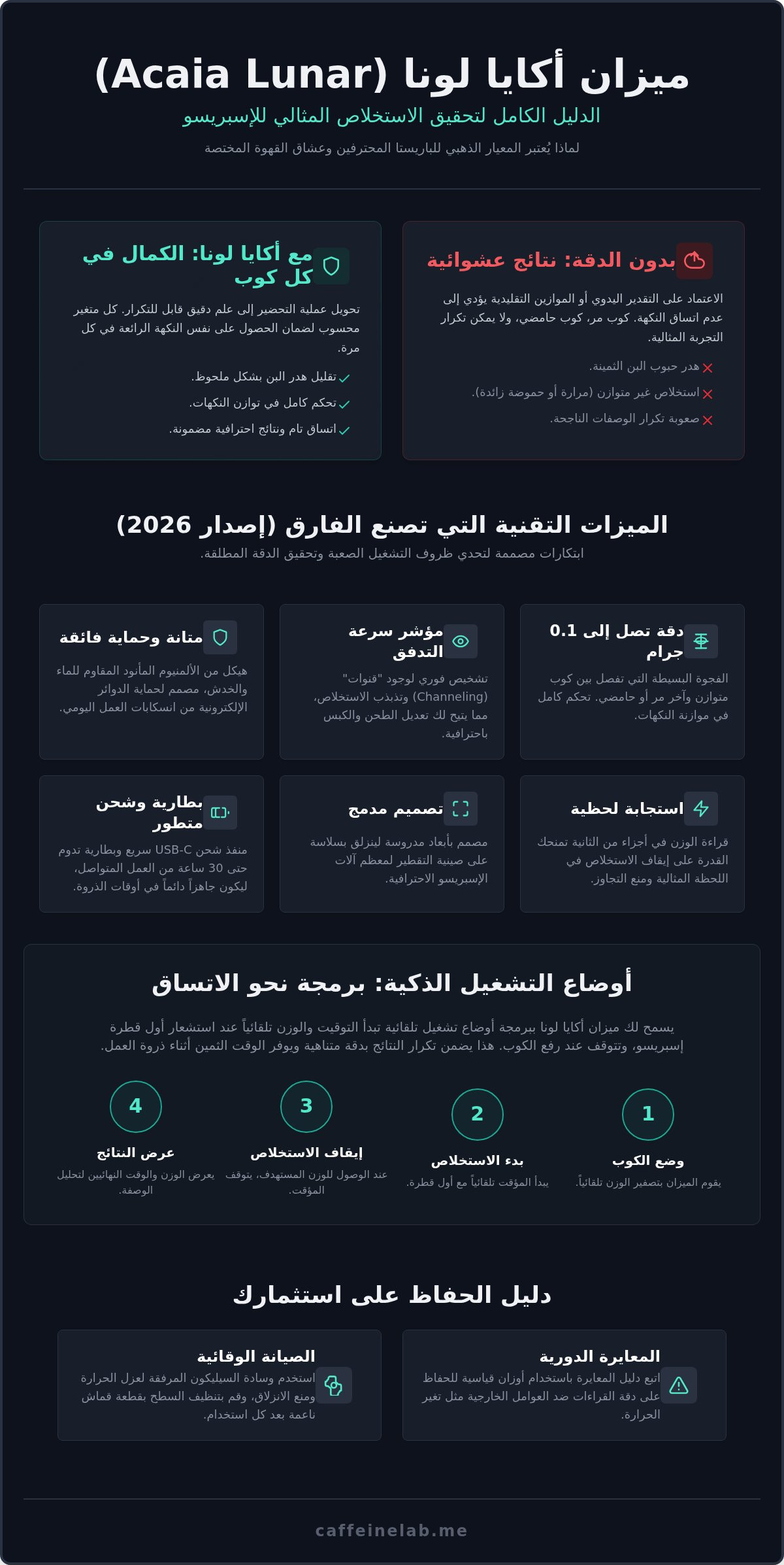 ميزان أكايا لونا