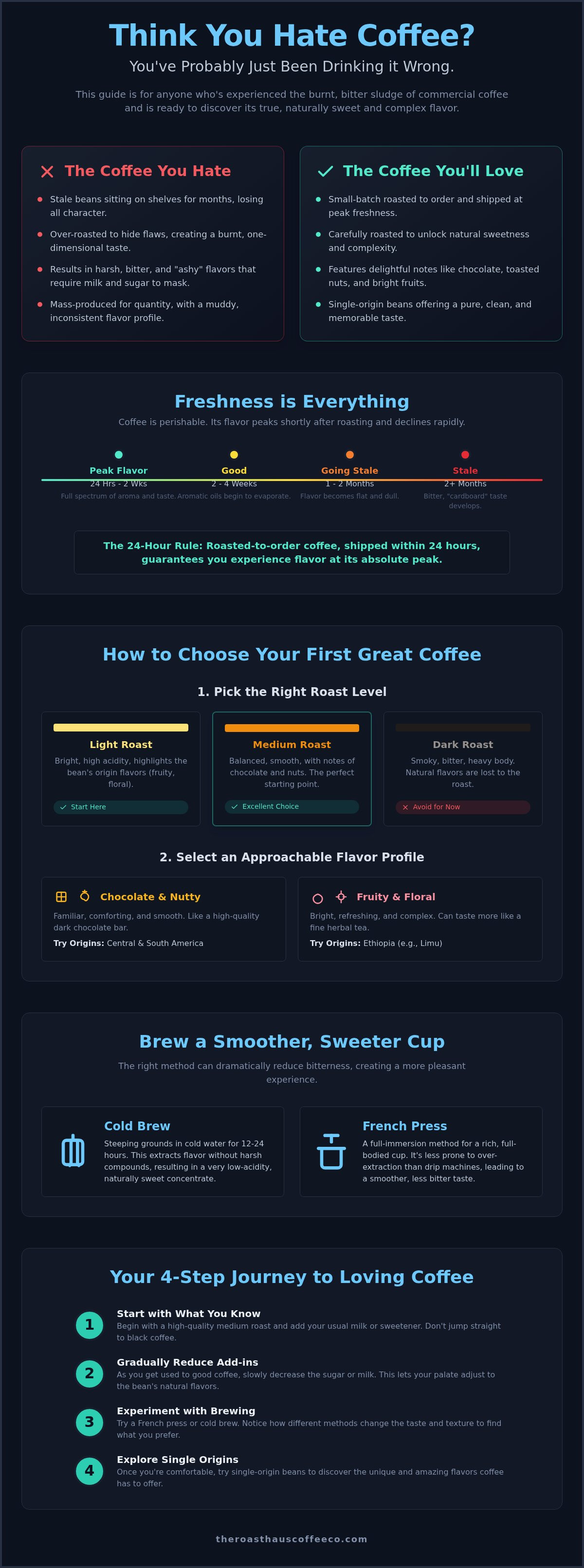 Best coffee for people who don't like coffee