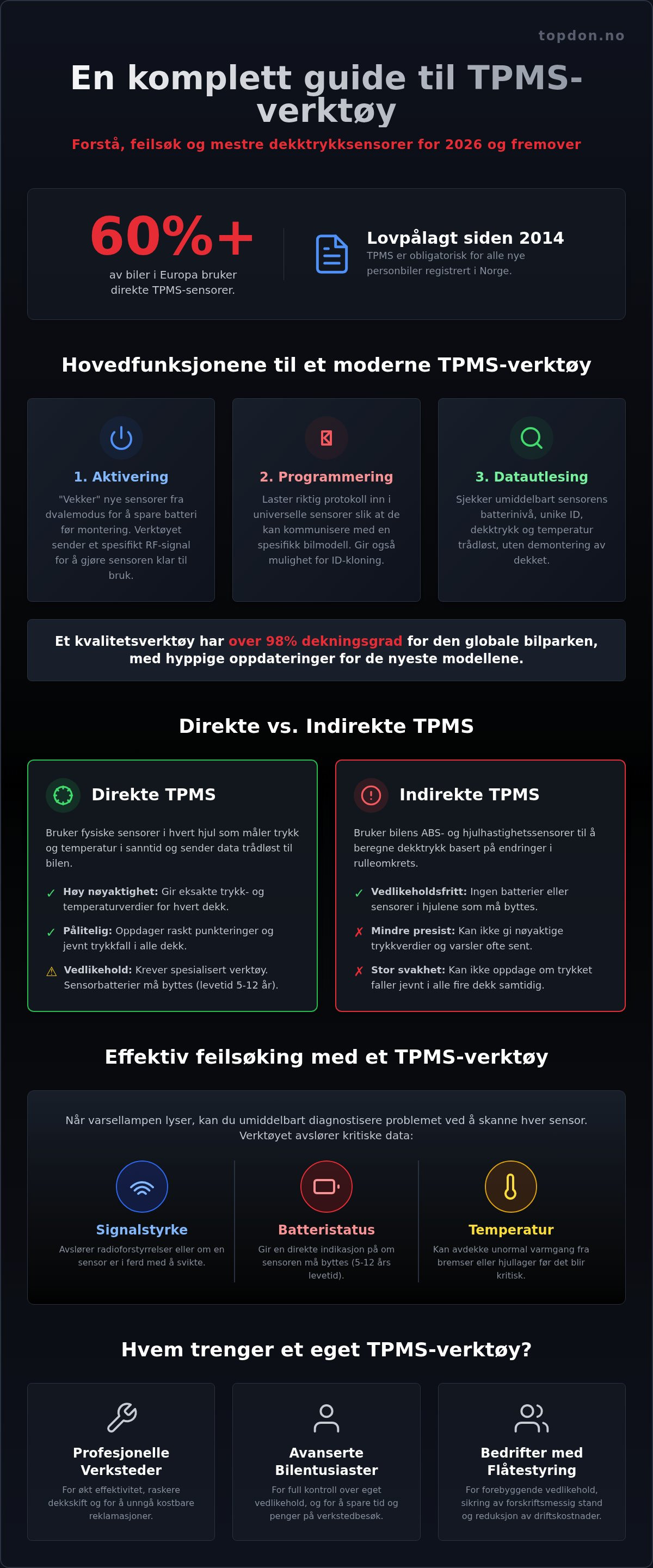 TPMS verktøy