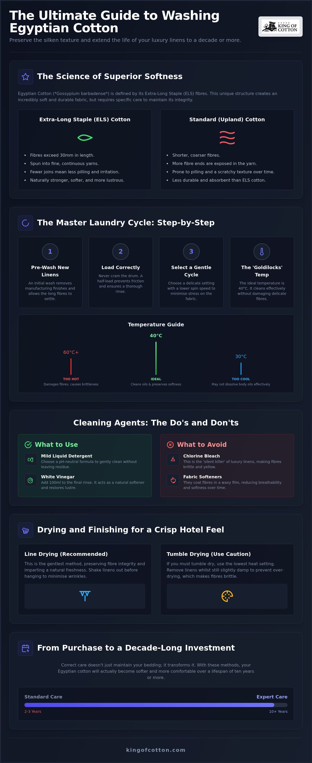 How to wash egyptian cotton sheets