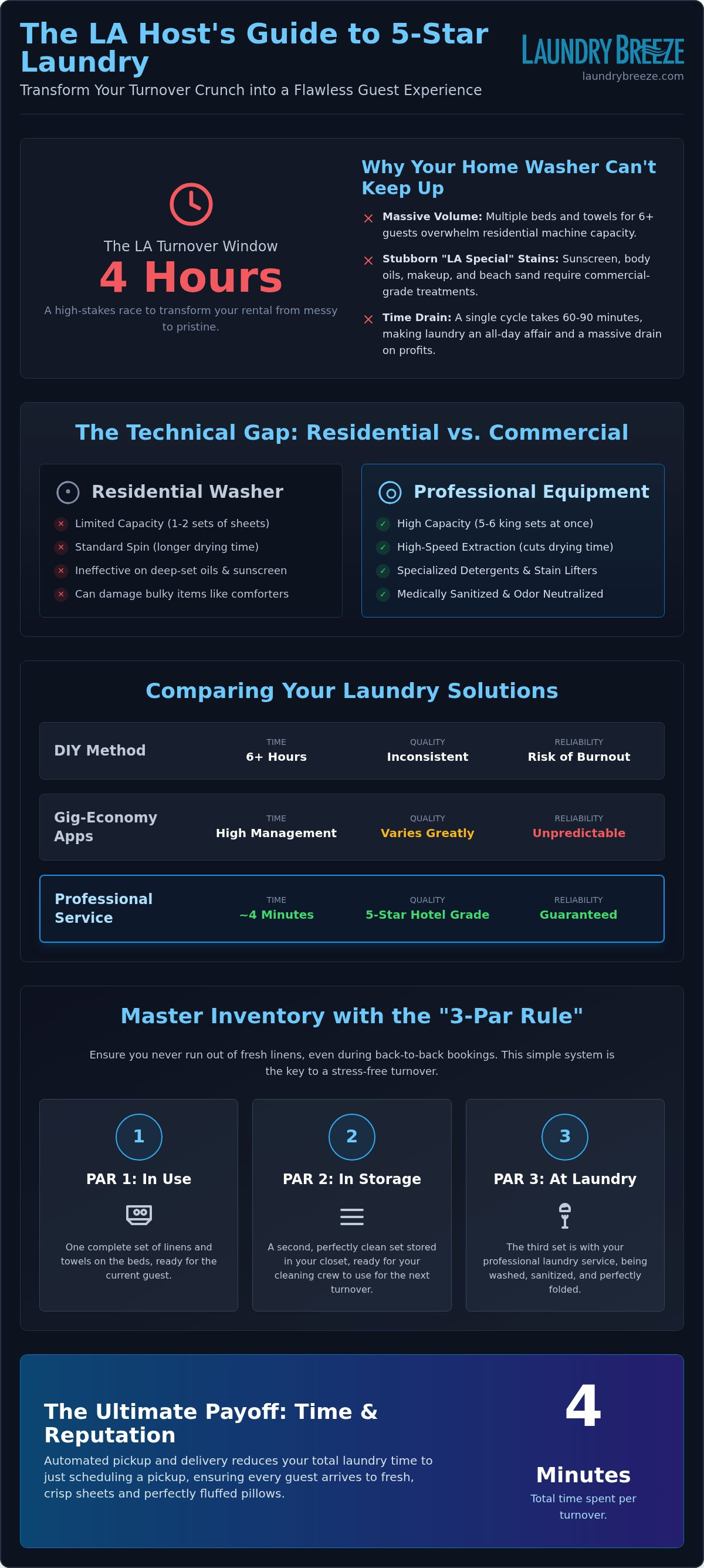 Airbnb laundry service
