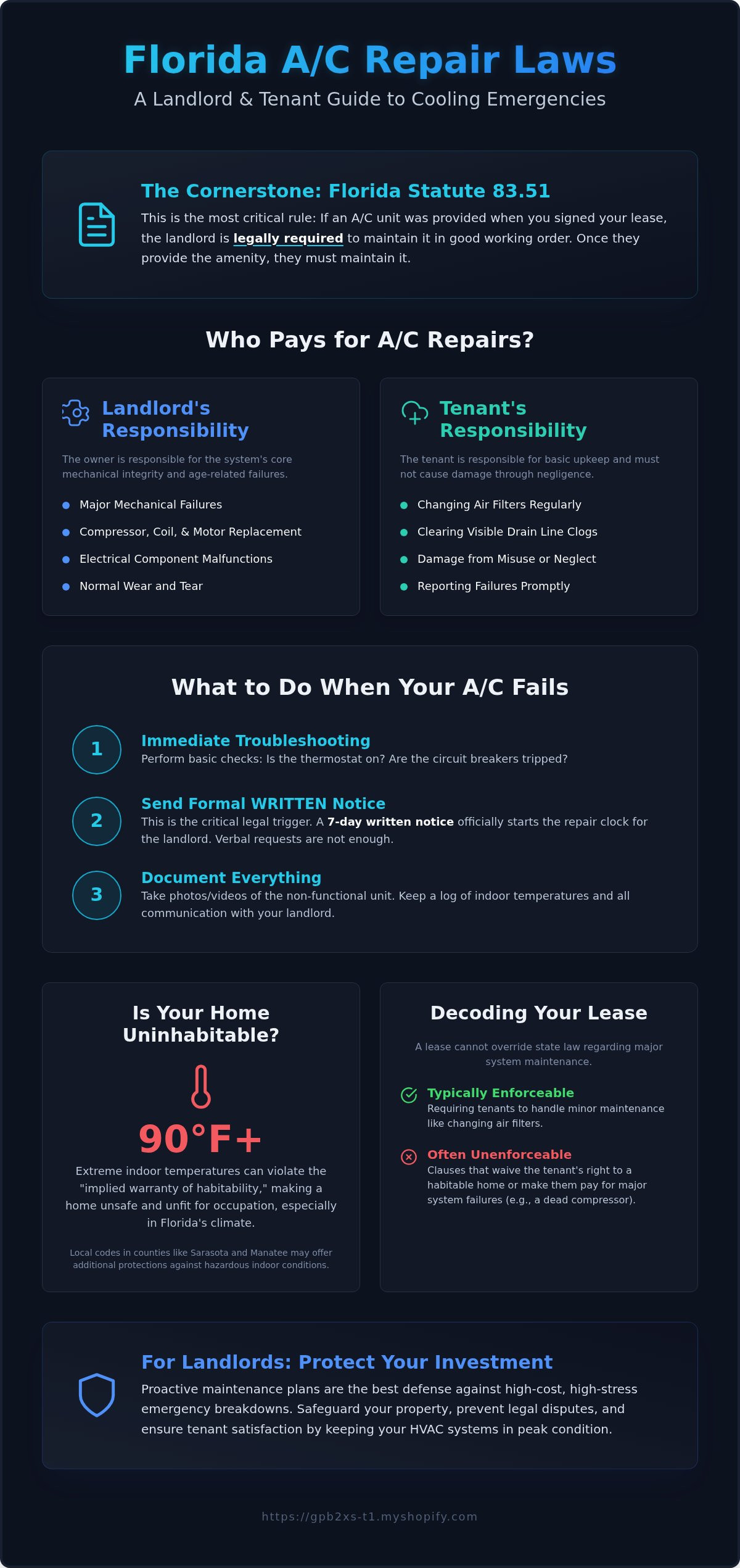 Landlord responsibility for ac repair florida