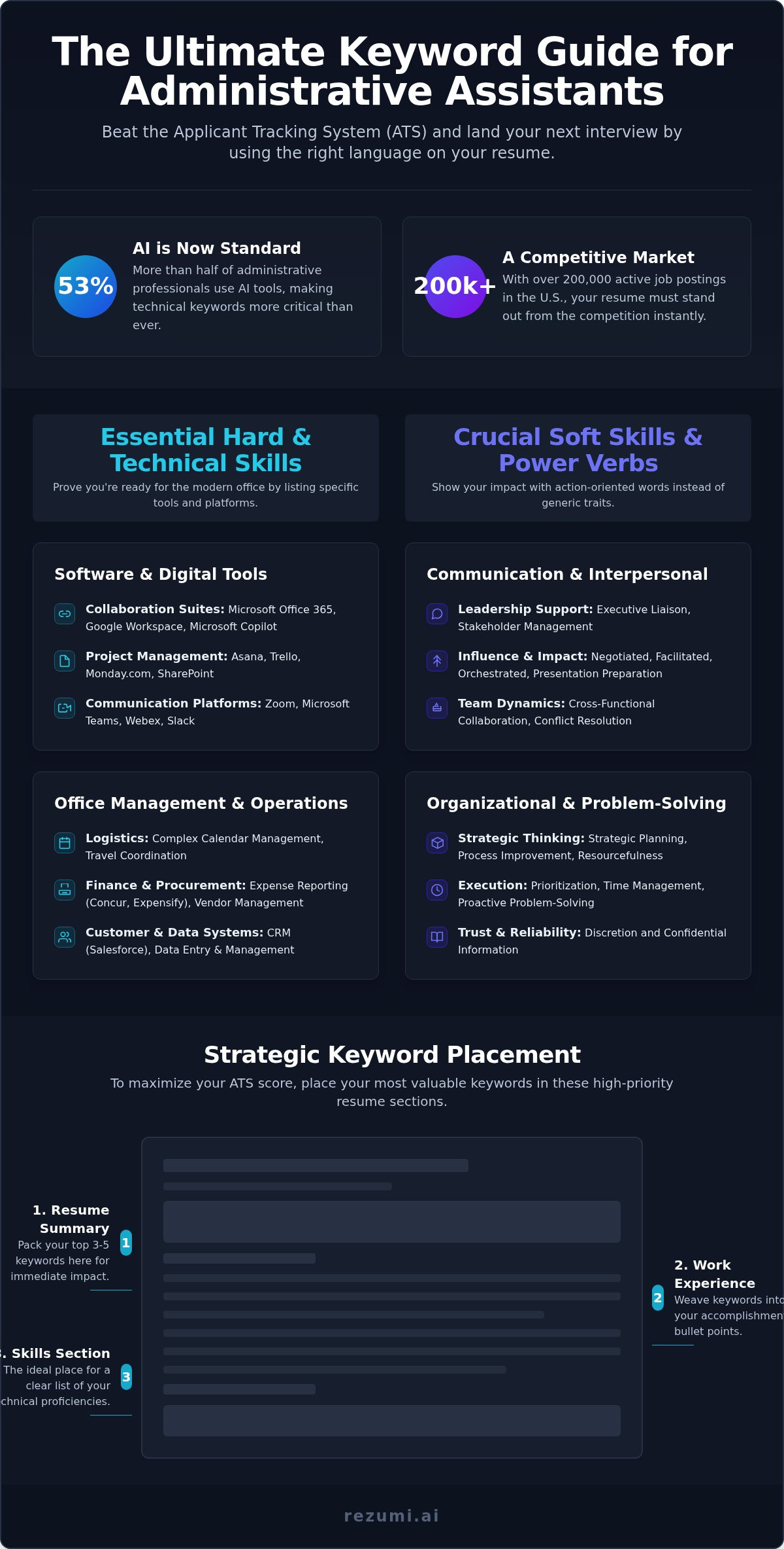 Keywords for administrative assistant