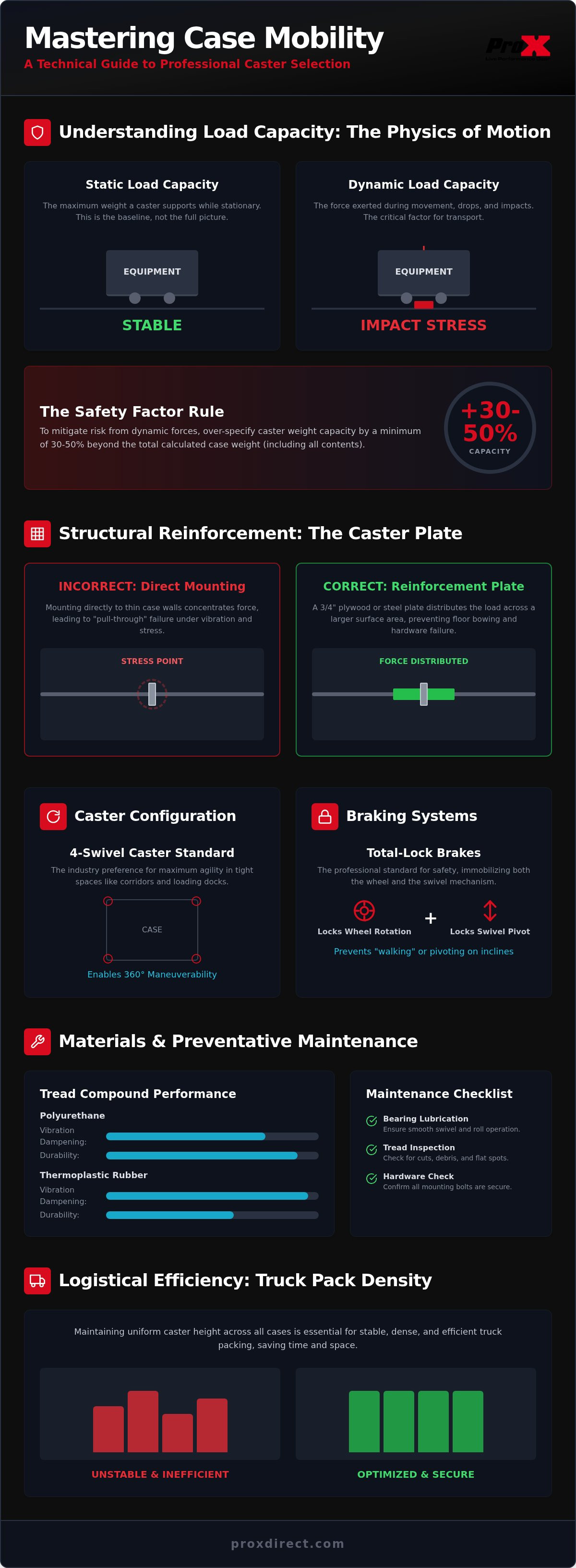 Choosing the best wheels for road cases