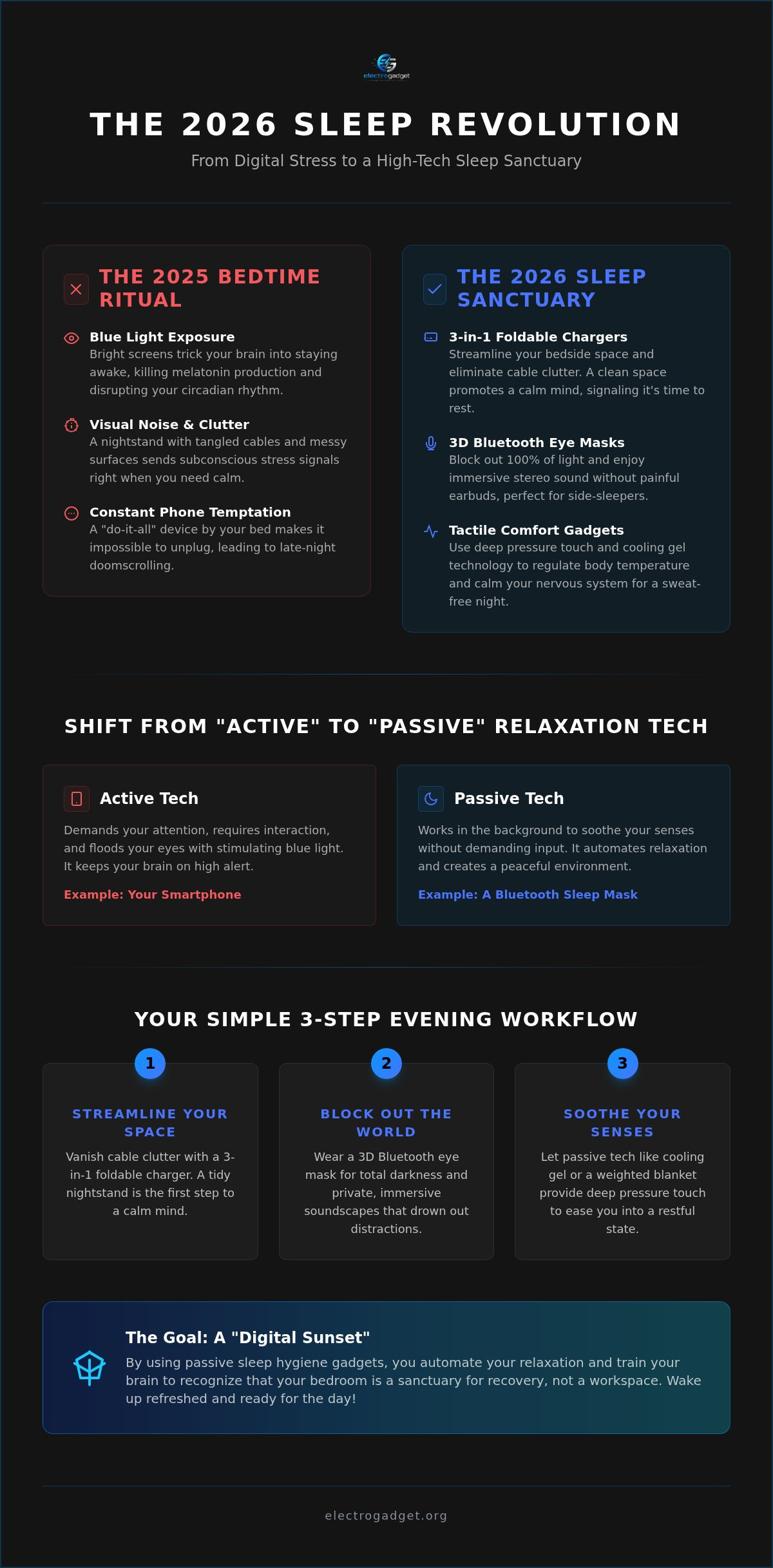 Bedtime routine gadgets 2026