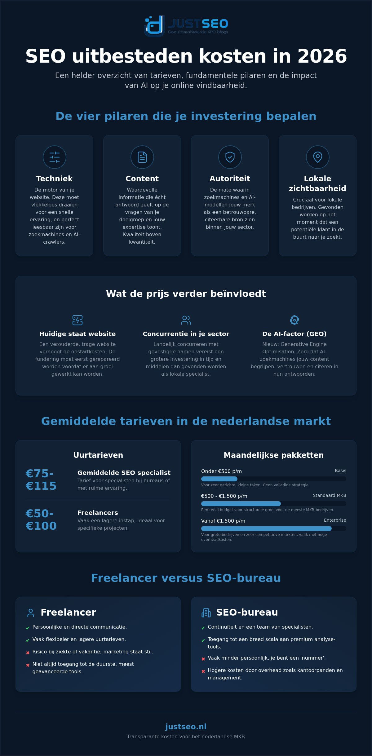 Seo uitbesteden kosten