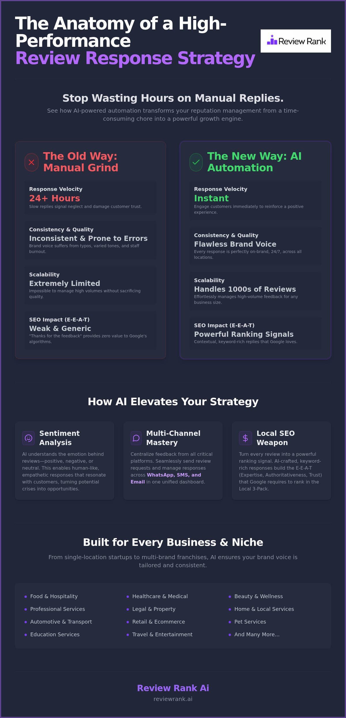 Ai review response generator