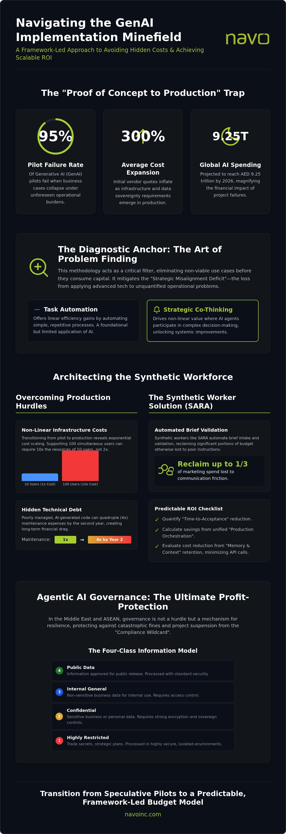 Avoiding hidden costs of AI projects