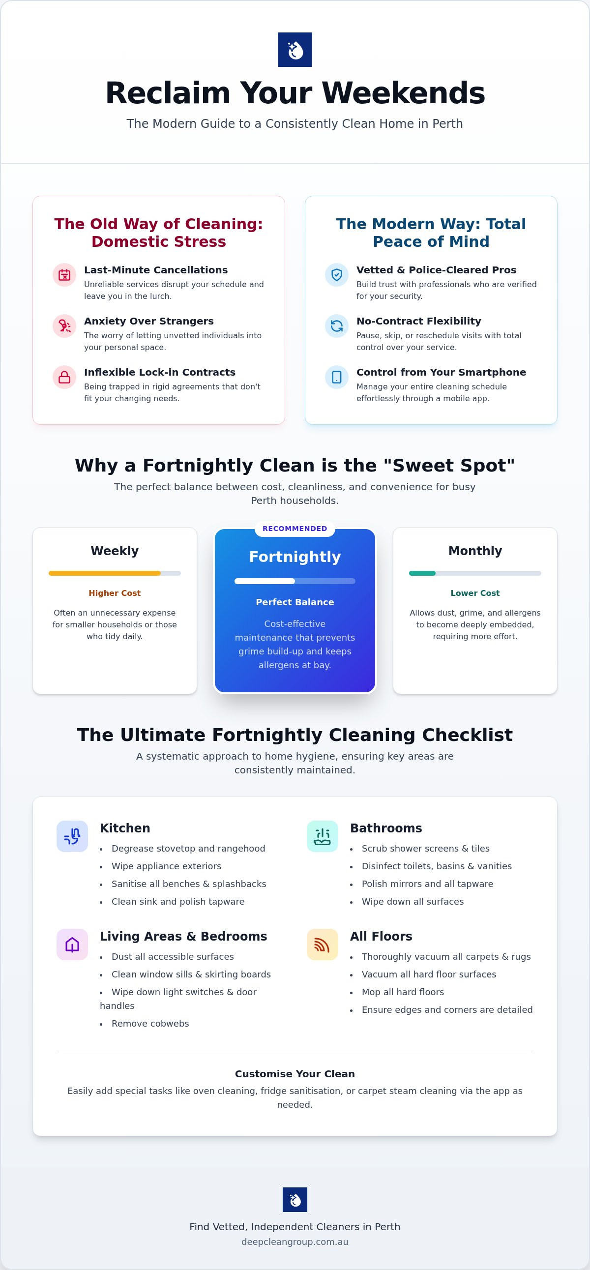 Fortnightly cleaning service perth