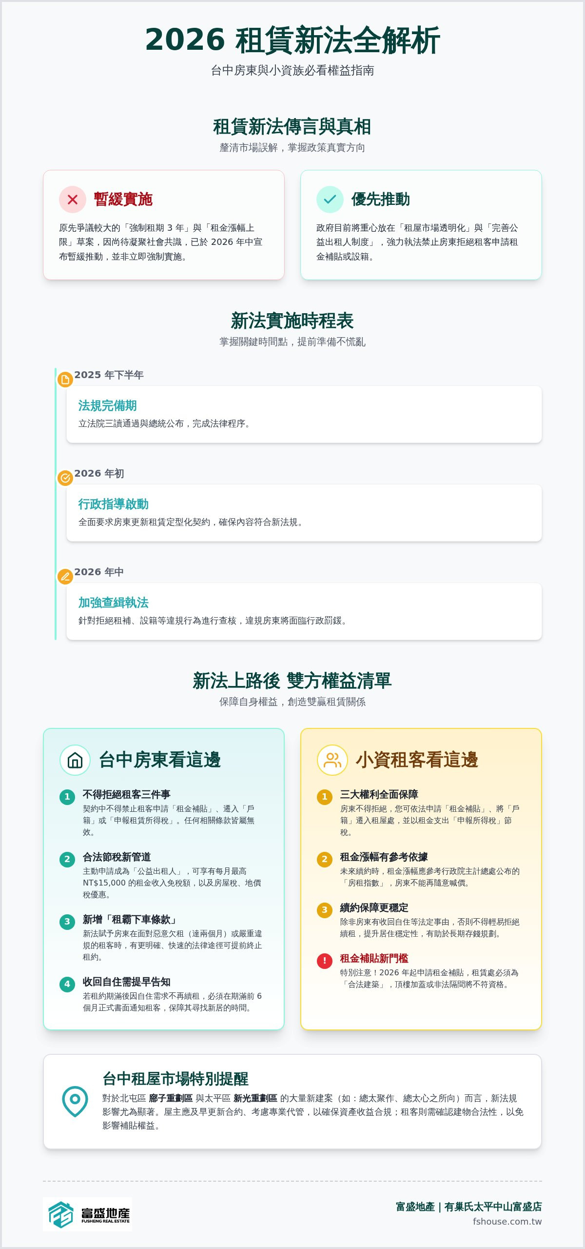 租賃新法何時上路