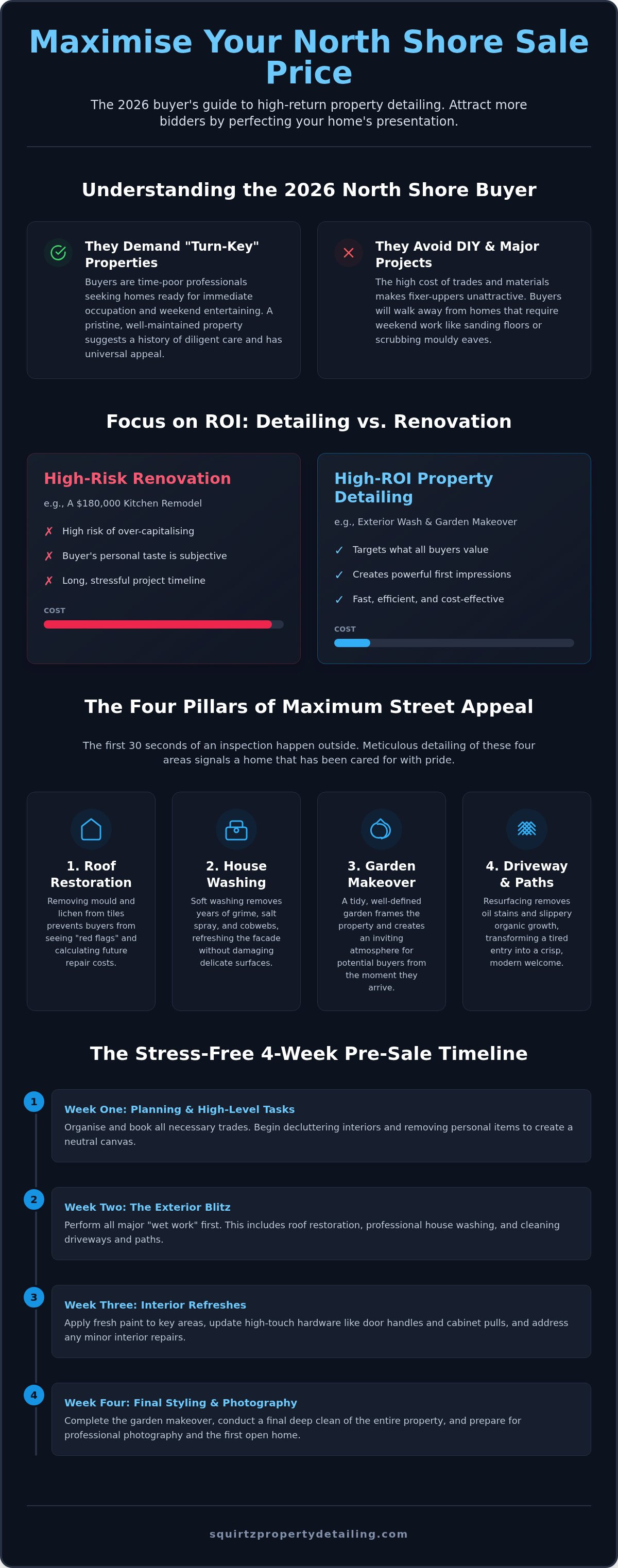 How to increase home value before selling North Shore