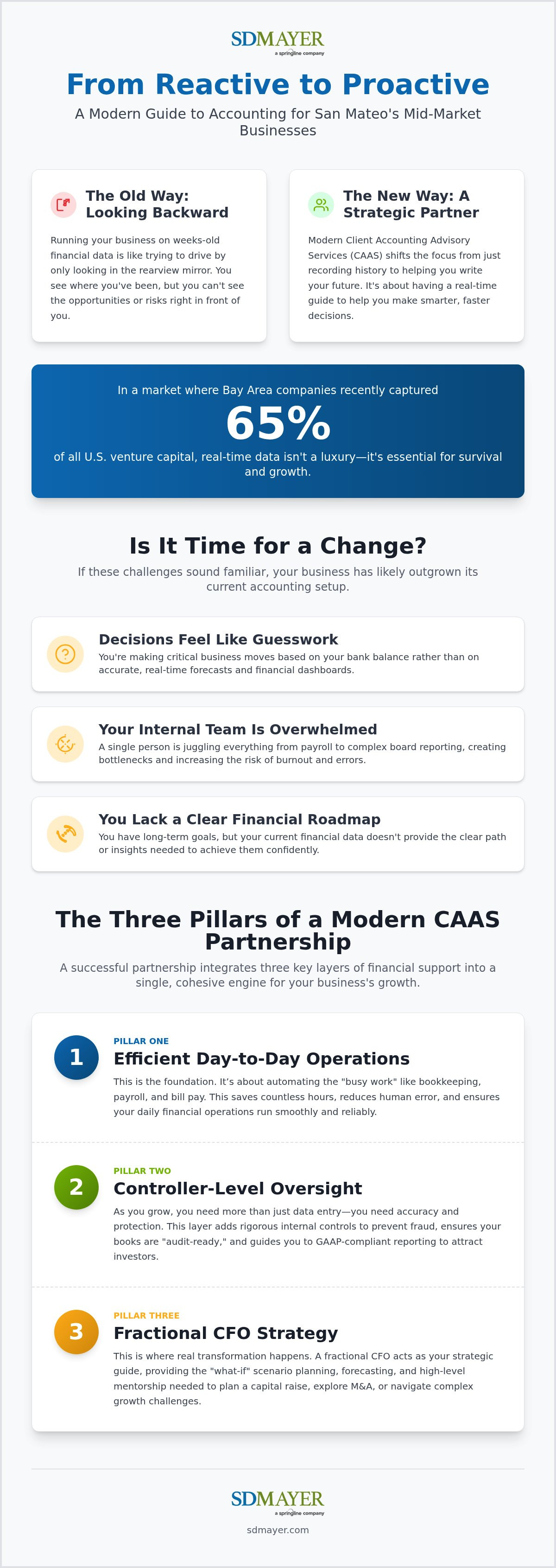 CAAS provider San Mateo