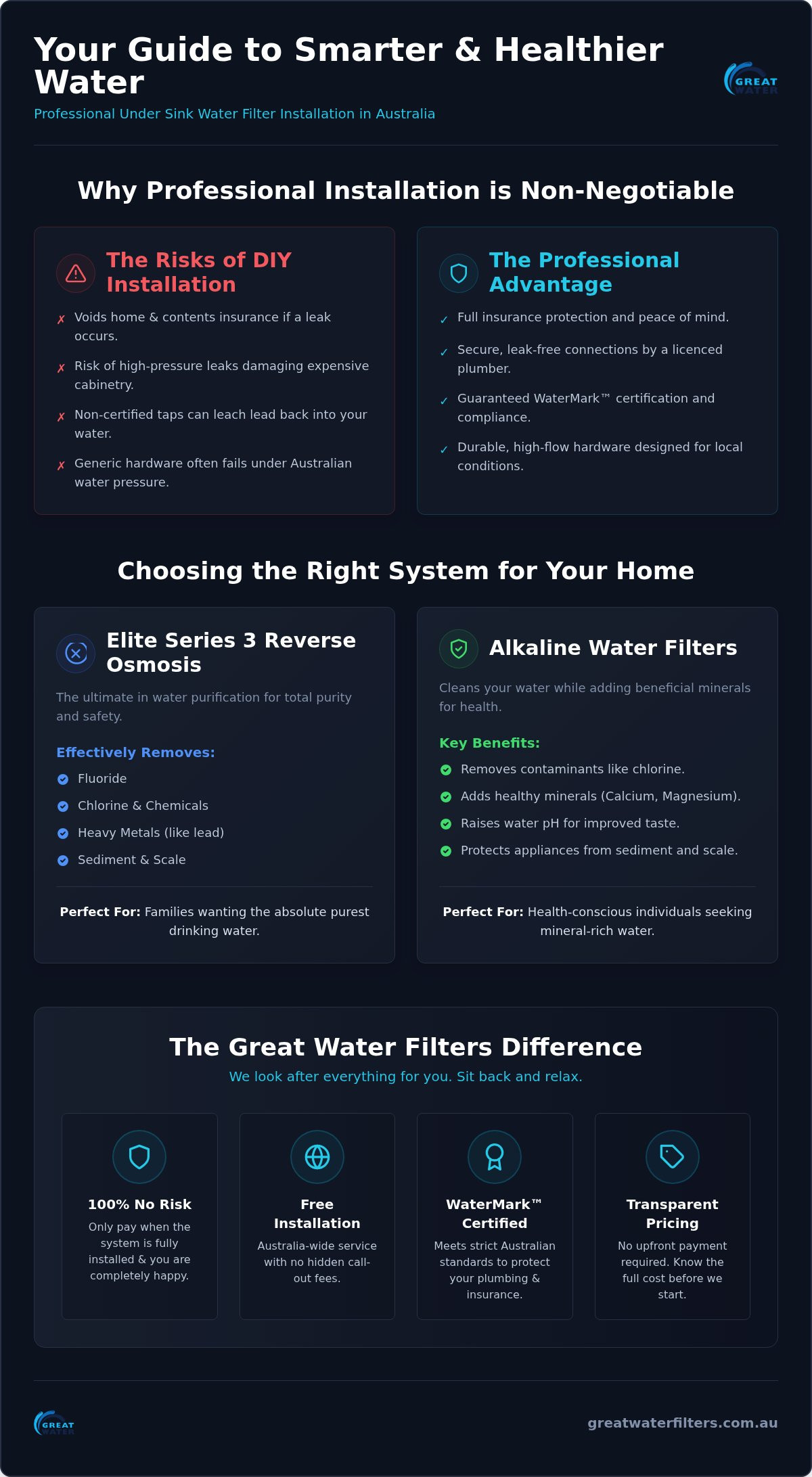 Under sink water filter installation service australia