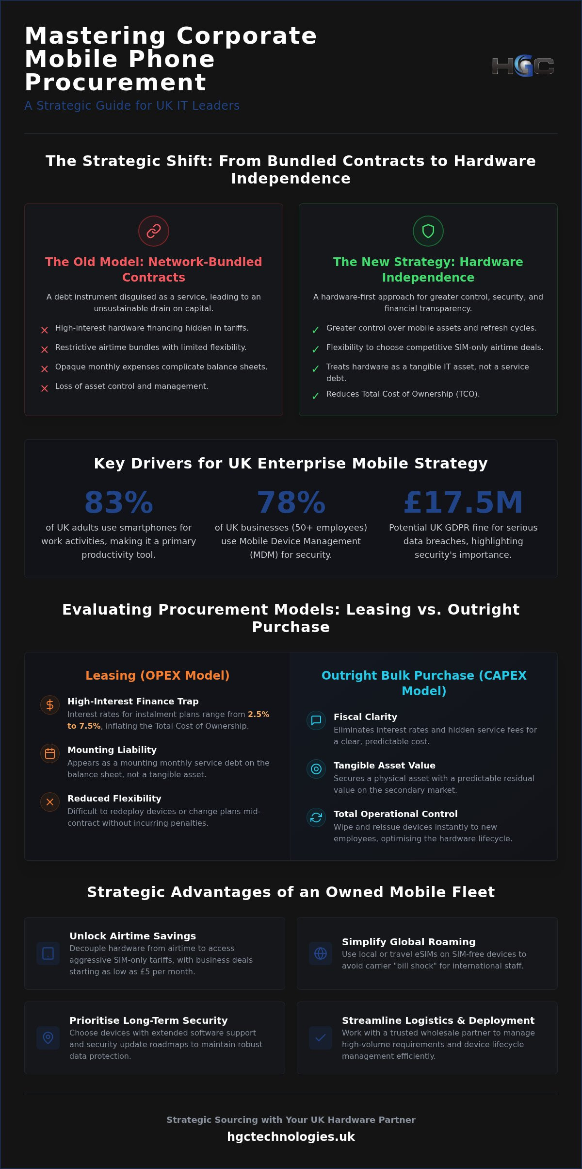 Corporate mobile phone procurement UK