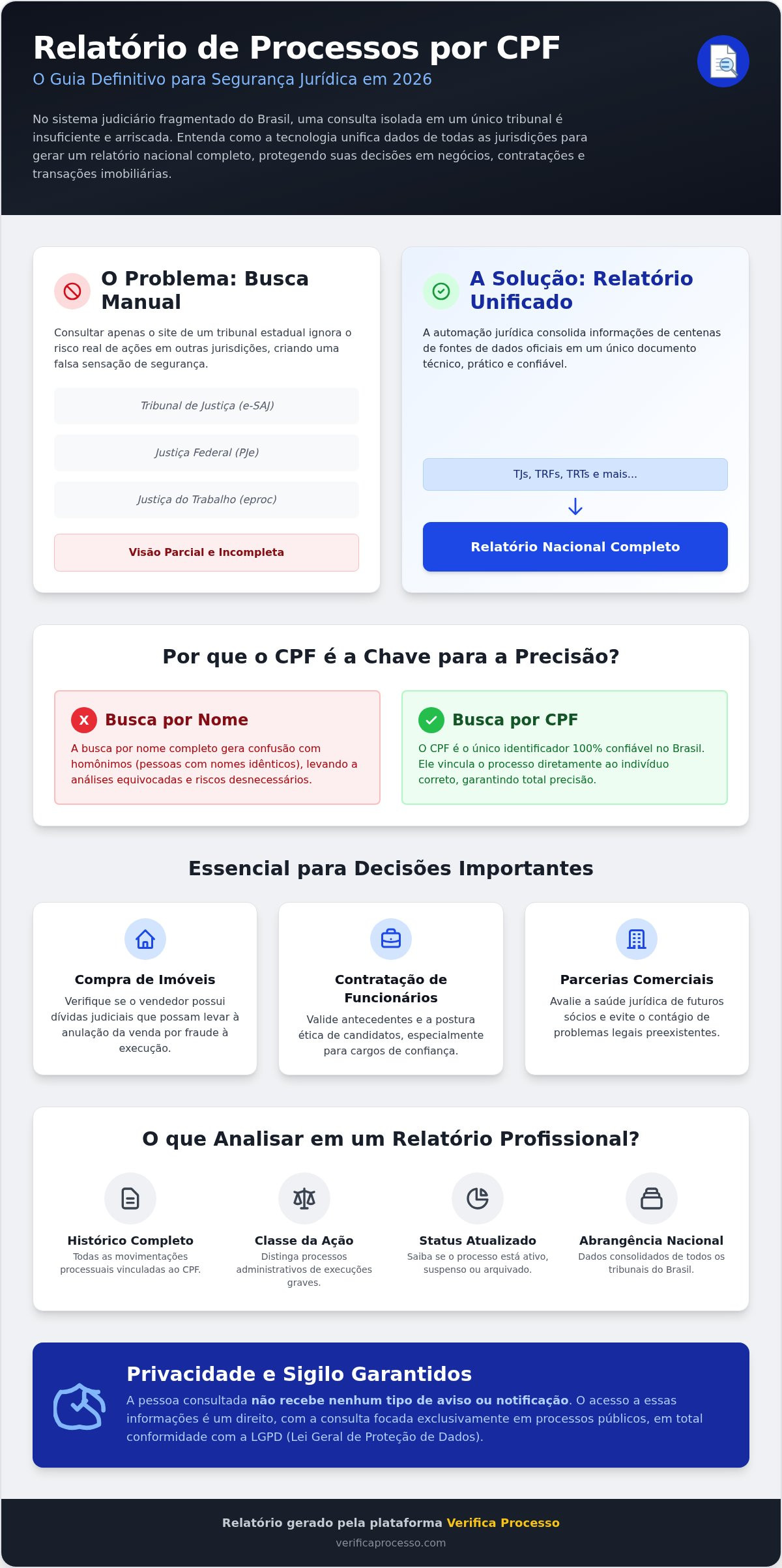 Relatório de processos por cpf