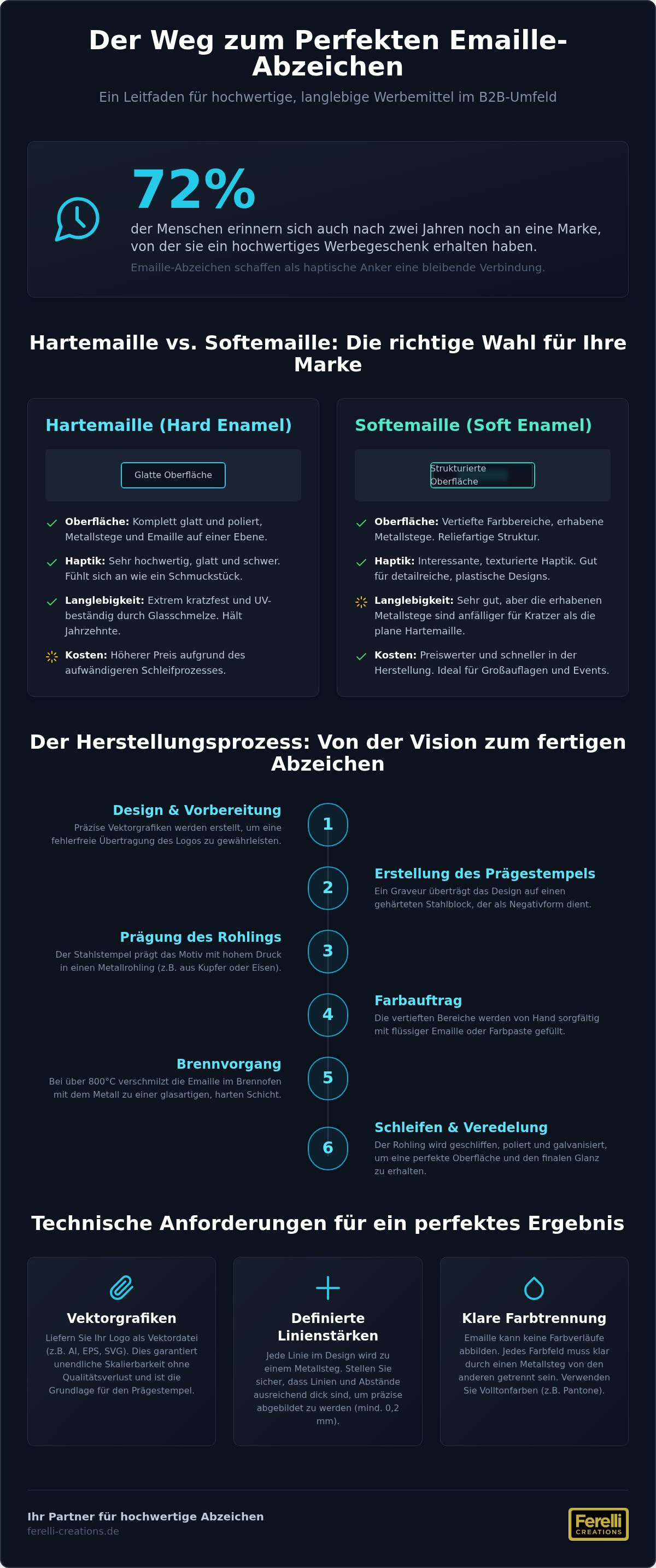 Emaille Abzeichen produzieren